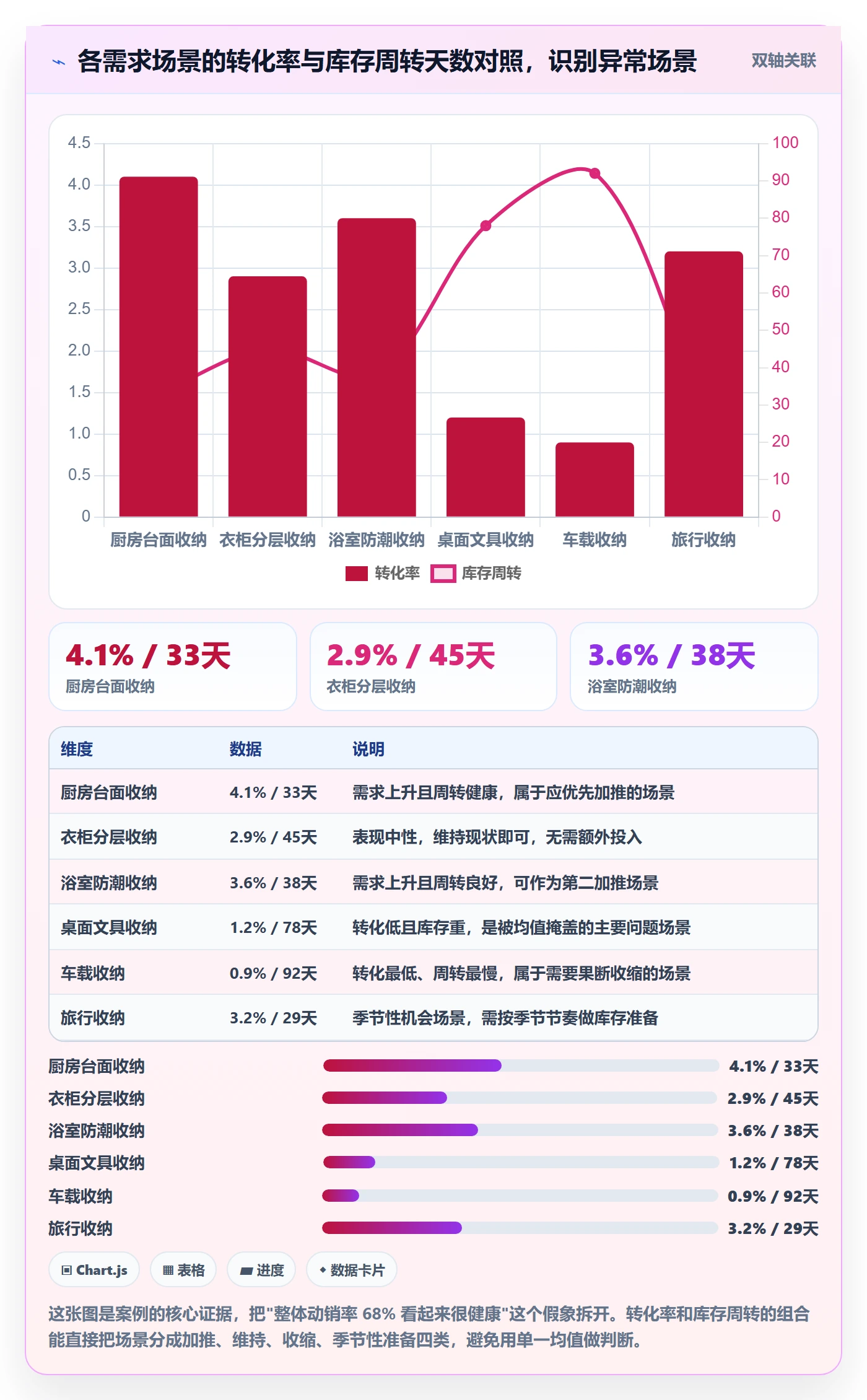 商品分析怎么用？市场需求场景下的进阶玩法拆解