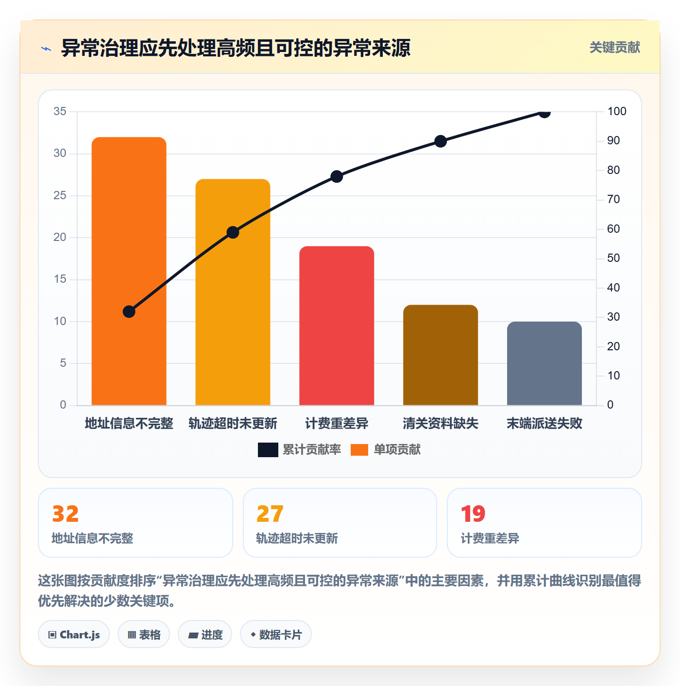 跨境电商管理模板：围绕跨境物流开展自动化方案