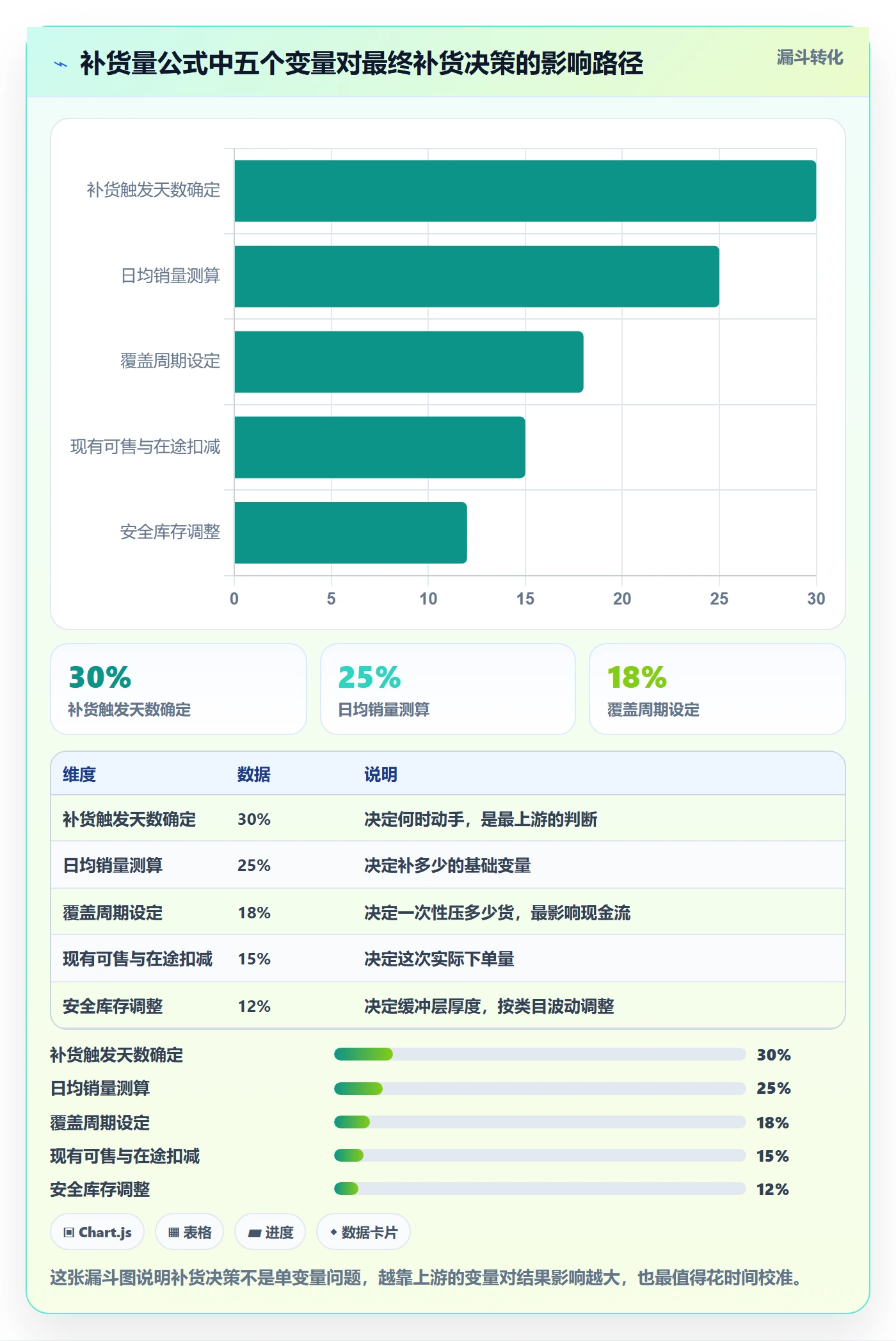 erp跨境电商从0到1：采购补货的跨境物流与操作要点