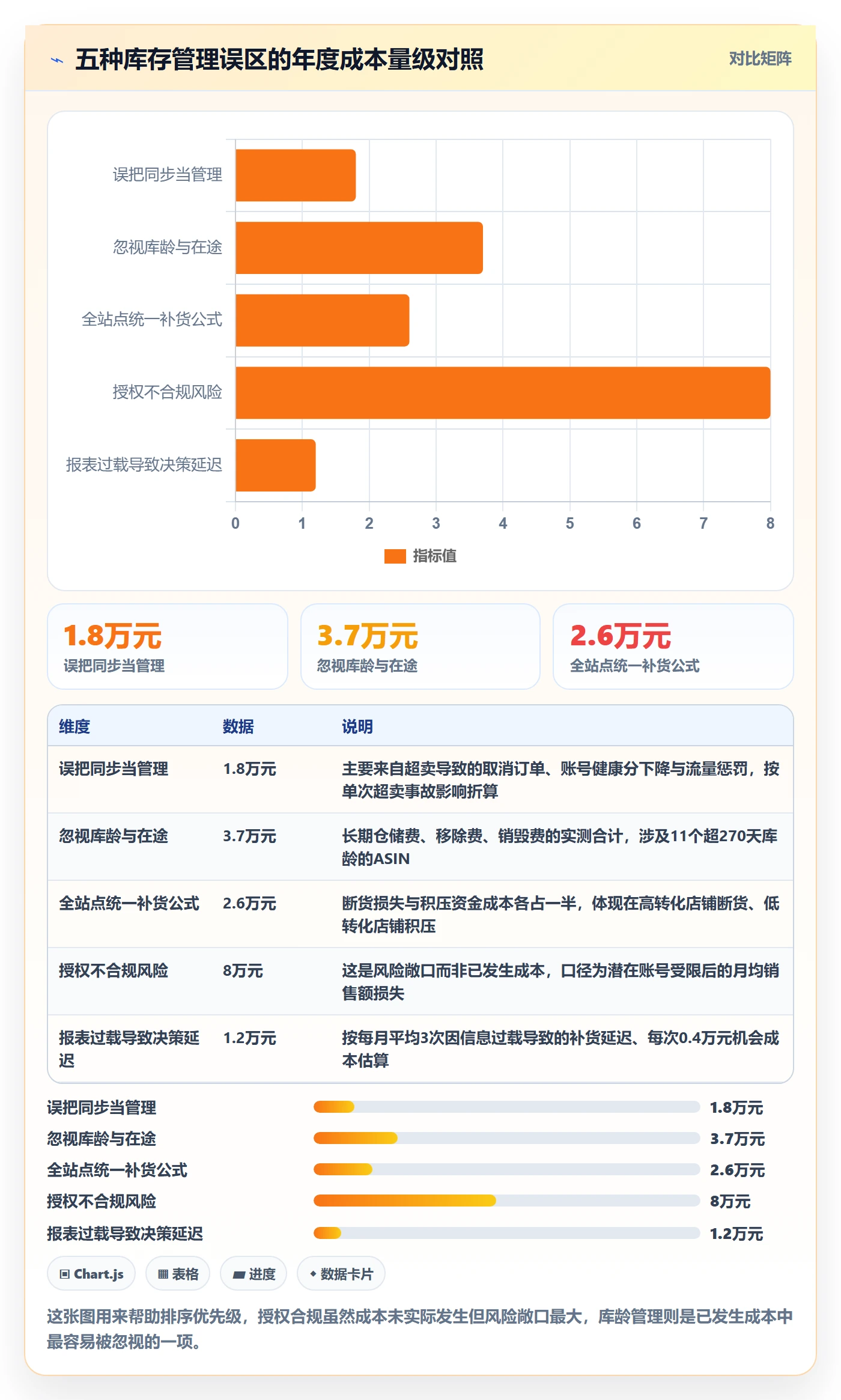 亚马逊软件怎么用？库存管理场景下的多店经营拆解