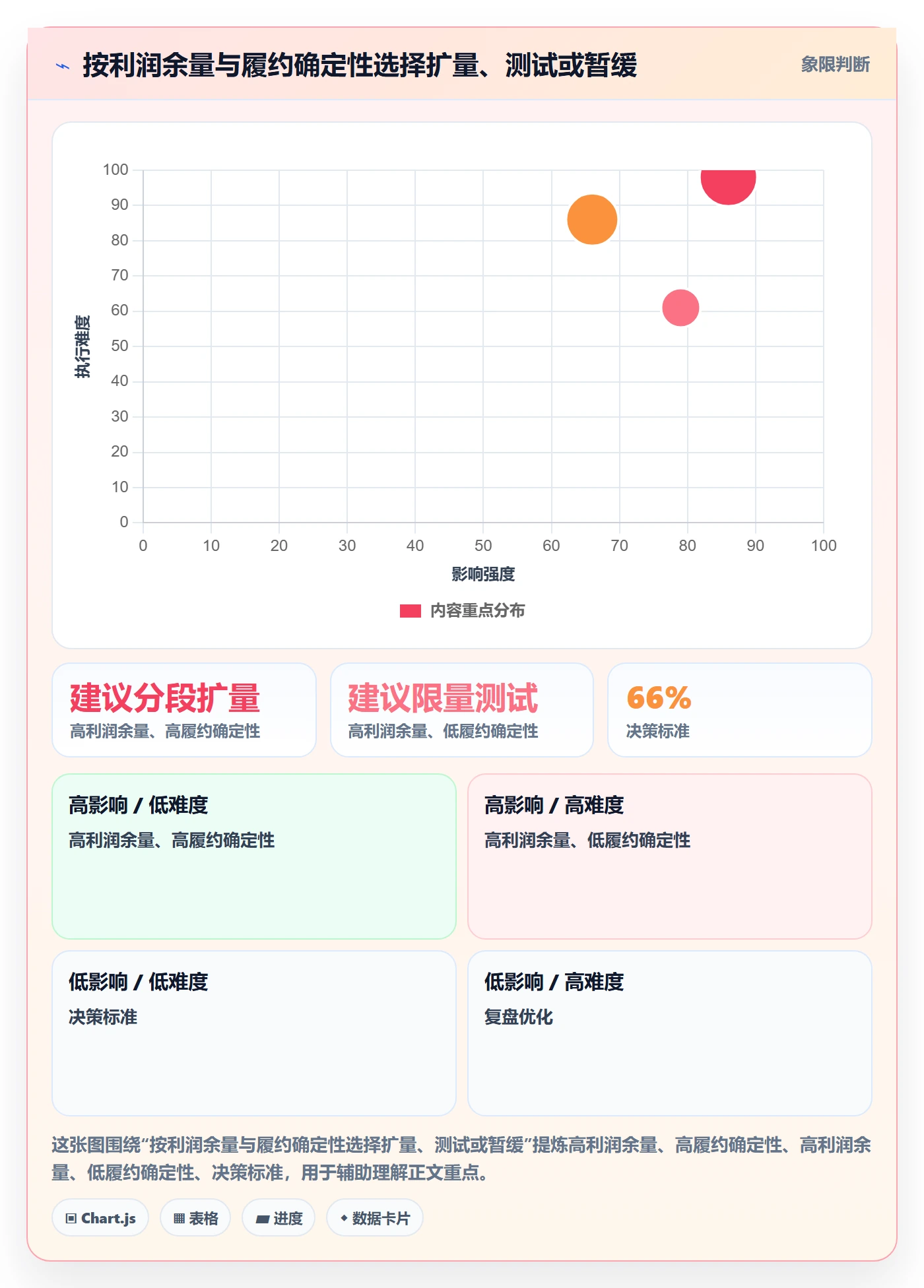 temu怎么选？活动流量相关的进阶玩法判断标准