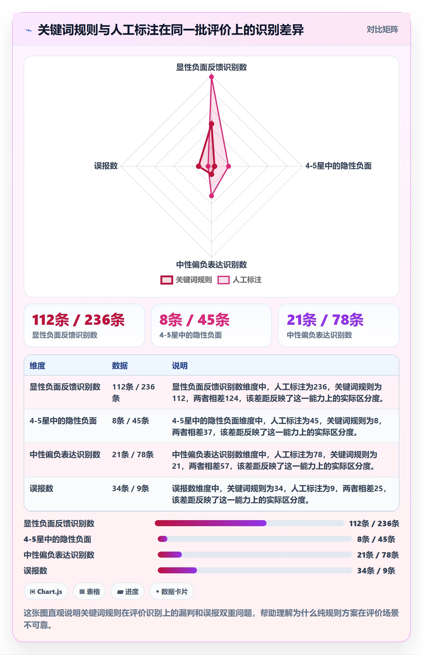 商品分析自动化方案全解析：重点看懂用户评价
