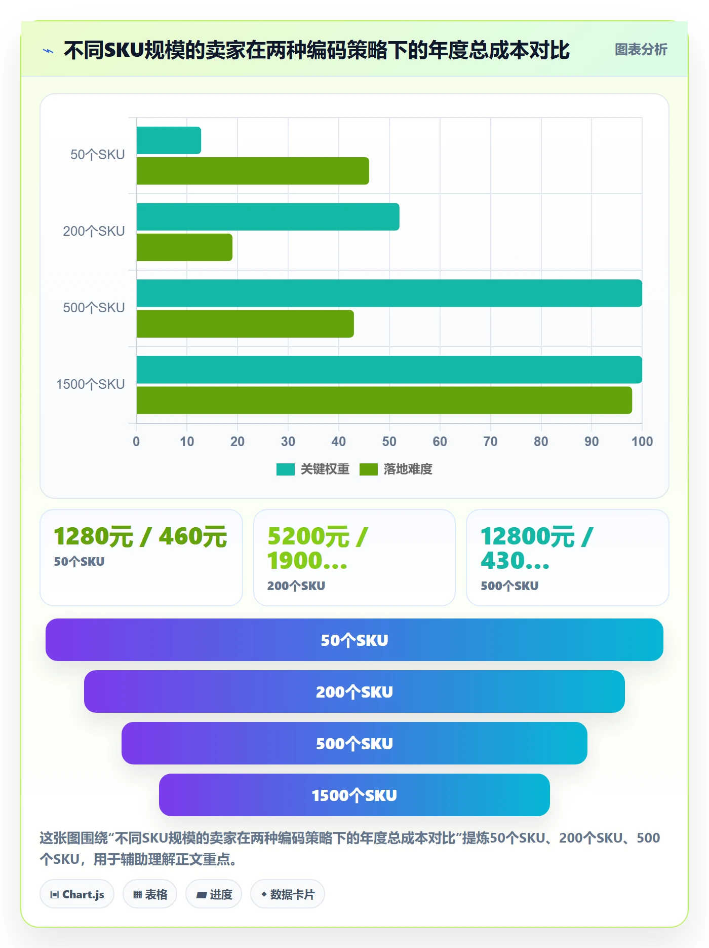 UPC码怎么优化?先从代码申请的风险排查入手