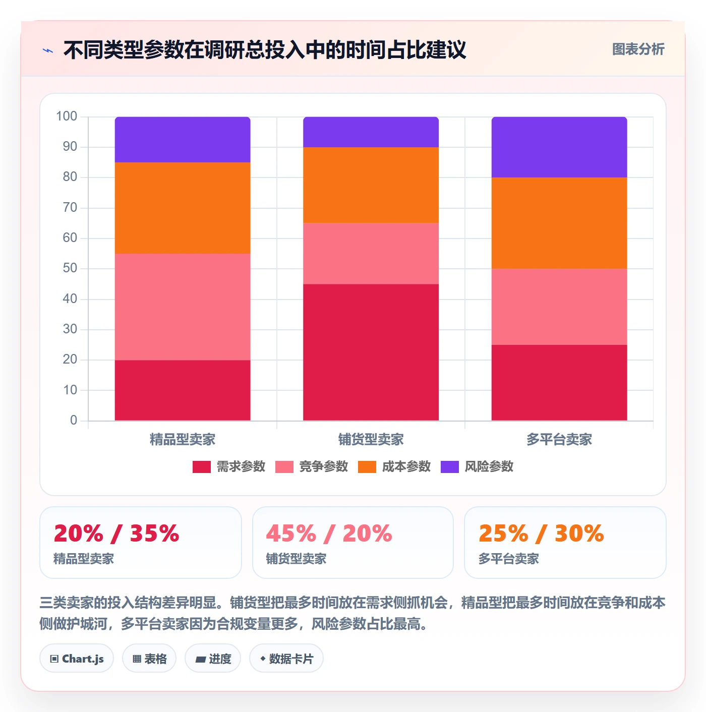 跨境电商运营执行标准：市场调研环节如何体现年度规划