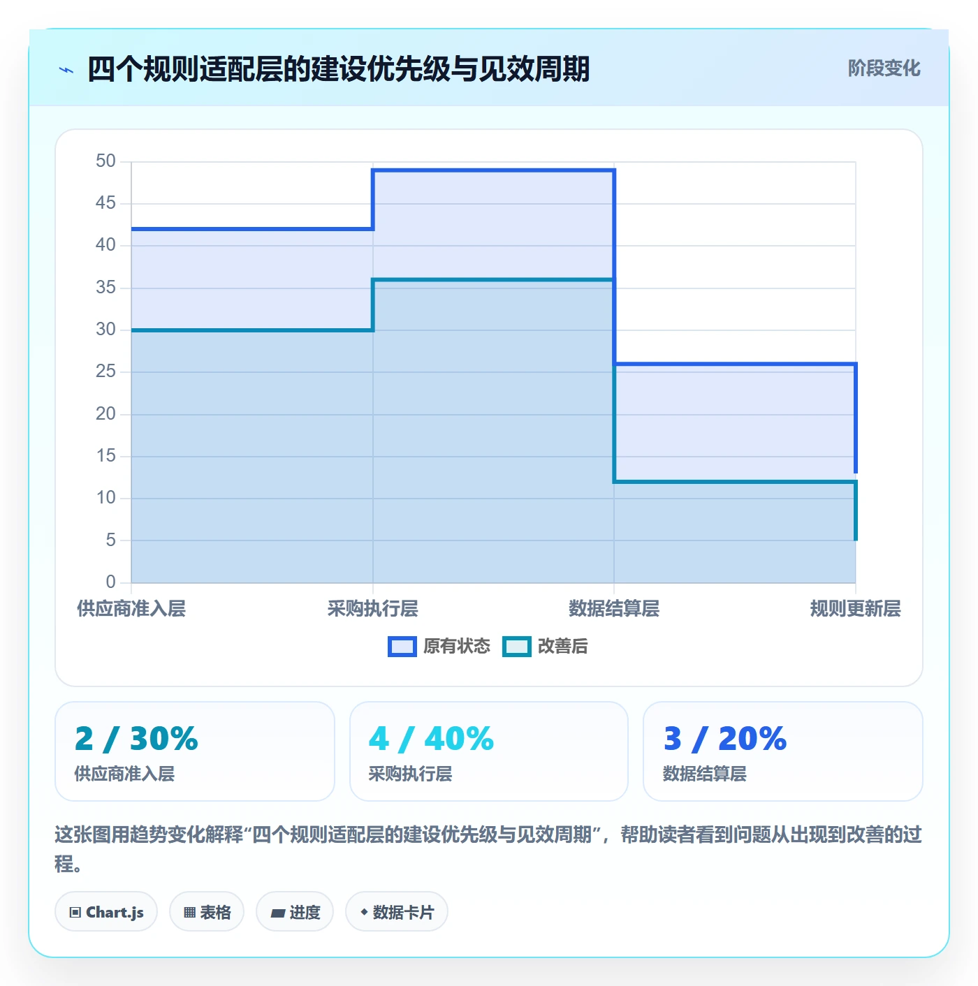 跨境电商一站式服务方案设计：选品采购场景的平台规则怎么做