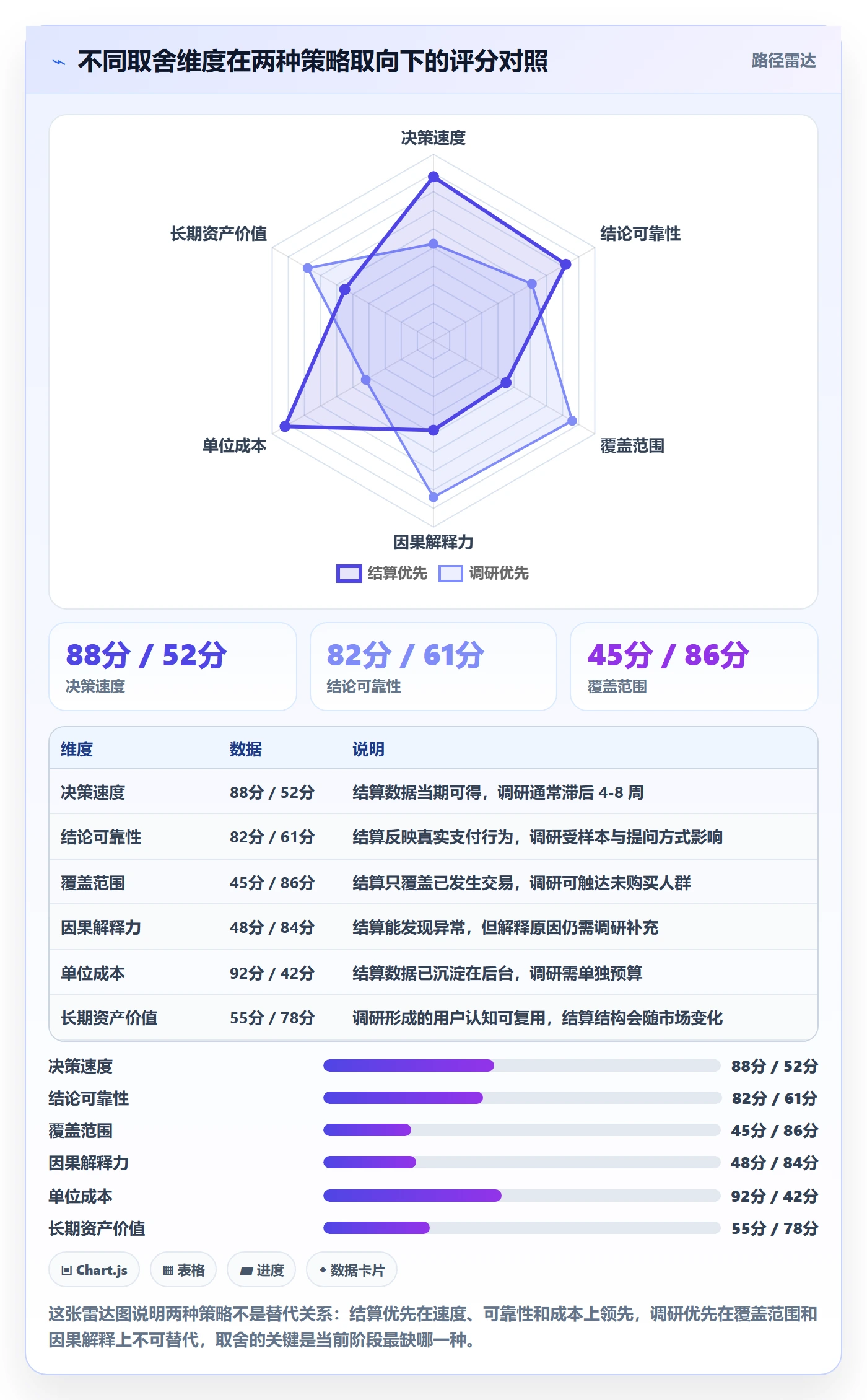 跨境电商运营决策指南：用支付结算判断市场调研方案