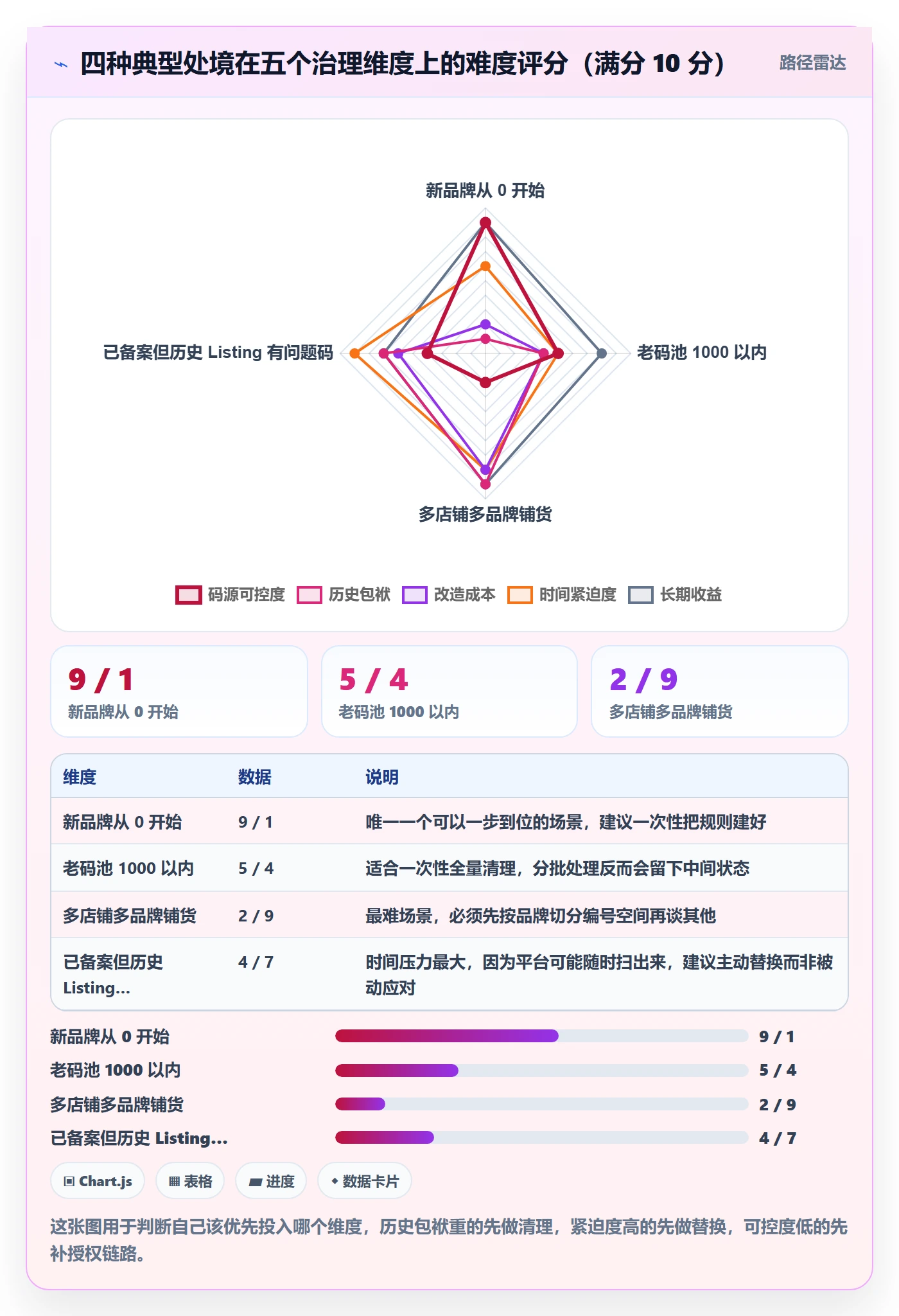 UPC码工作指南：用自动化方案解决平台审核问题