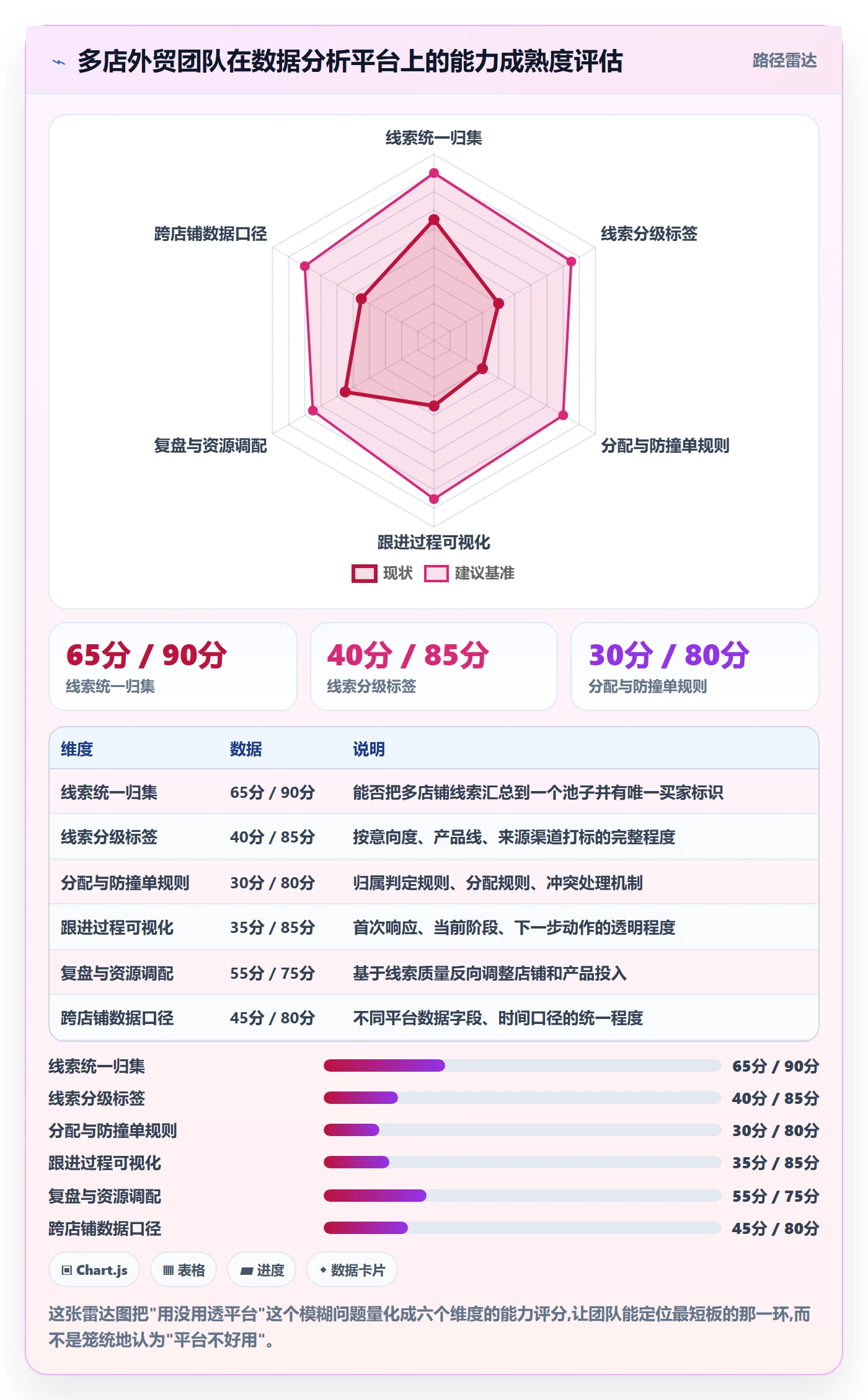 外贸数据分析平台工作指南：用多店经营解决销售线索问题
