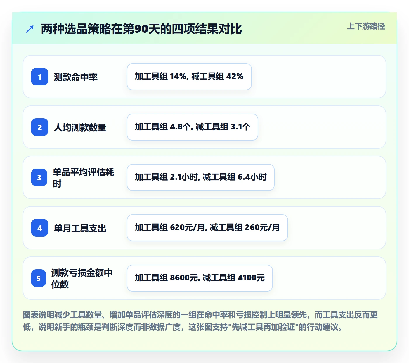 亚马逊软件实践指南：选品工具的新手避坑怎样更有效