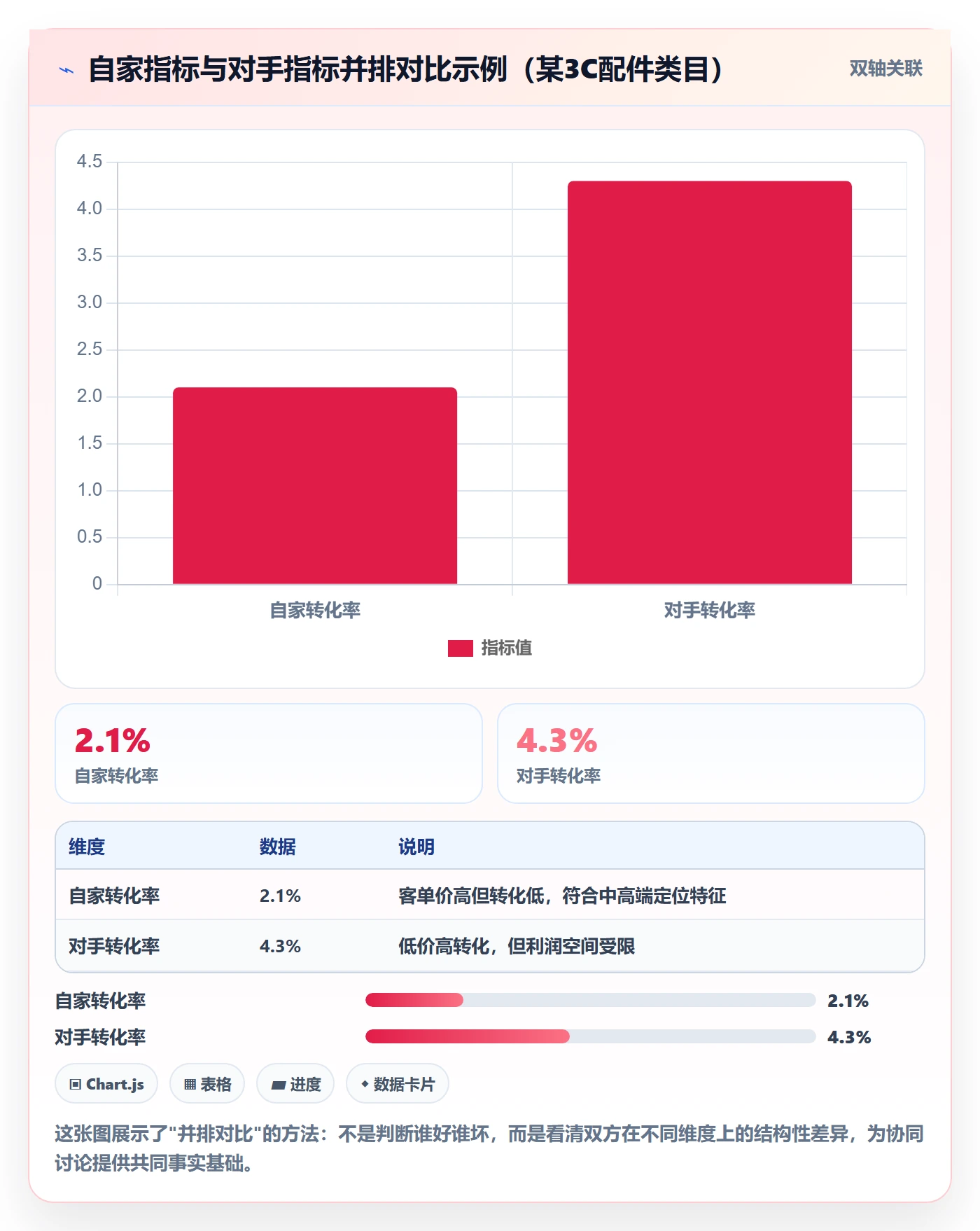 外贸数据分析平台数据方法：用竞争对手支撑团队协同判断