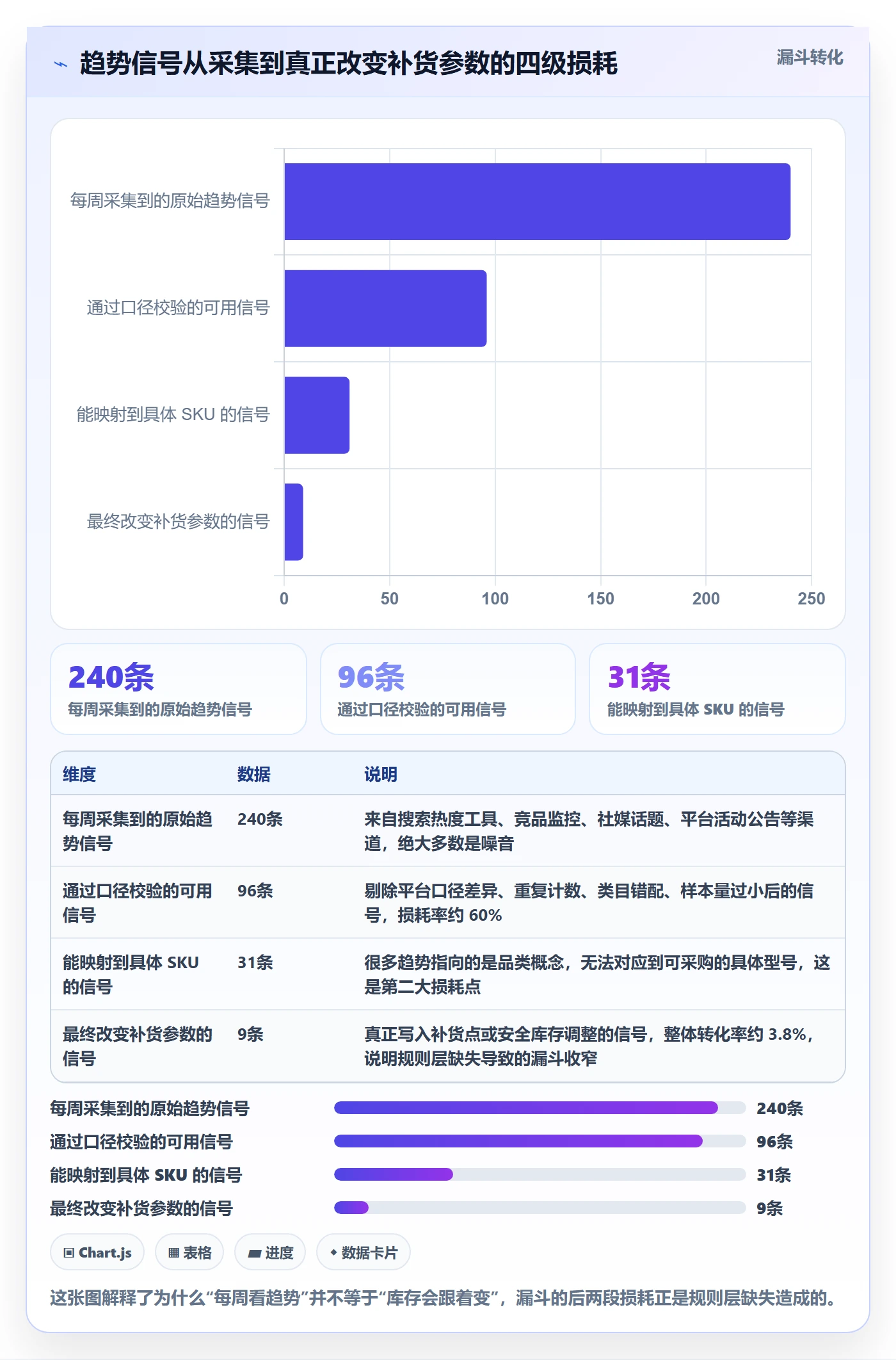 跨境电商运营规划方法：库存计划与趋势观察如何衔接