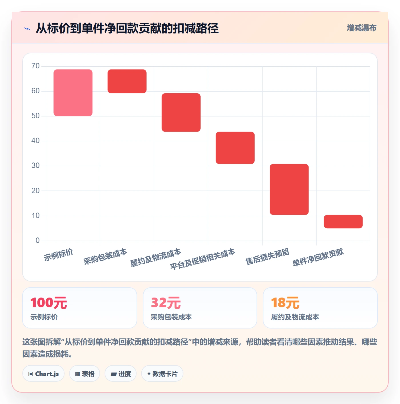 temu回款管理：选品定价从哪里开始