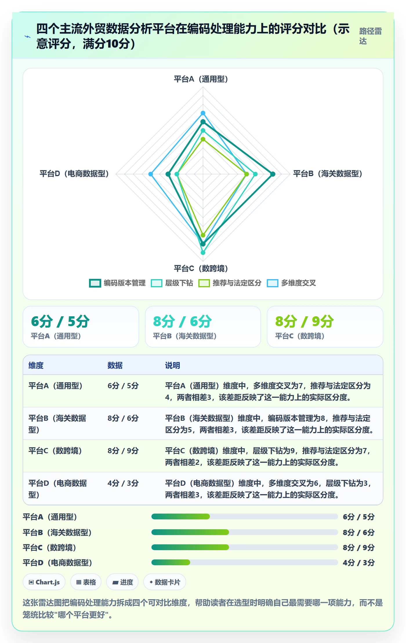 外贸数据分析平台常见误区：商品编码从哪里开始