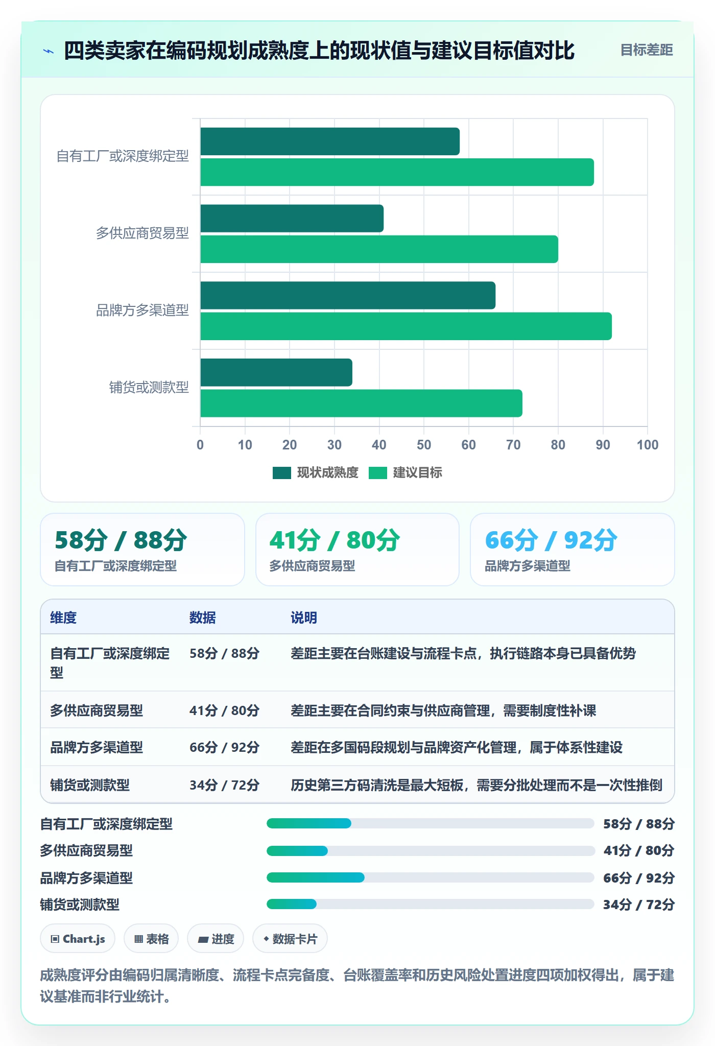 UPC码规划方法：豁免申请与供应链协同如何衔接