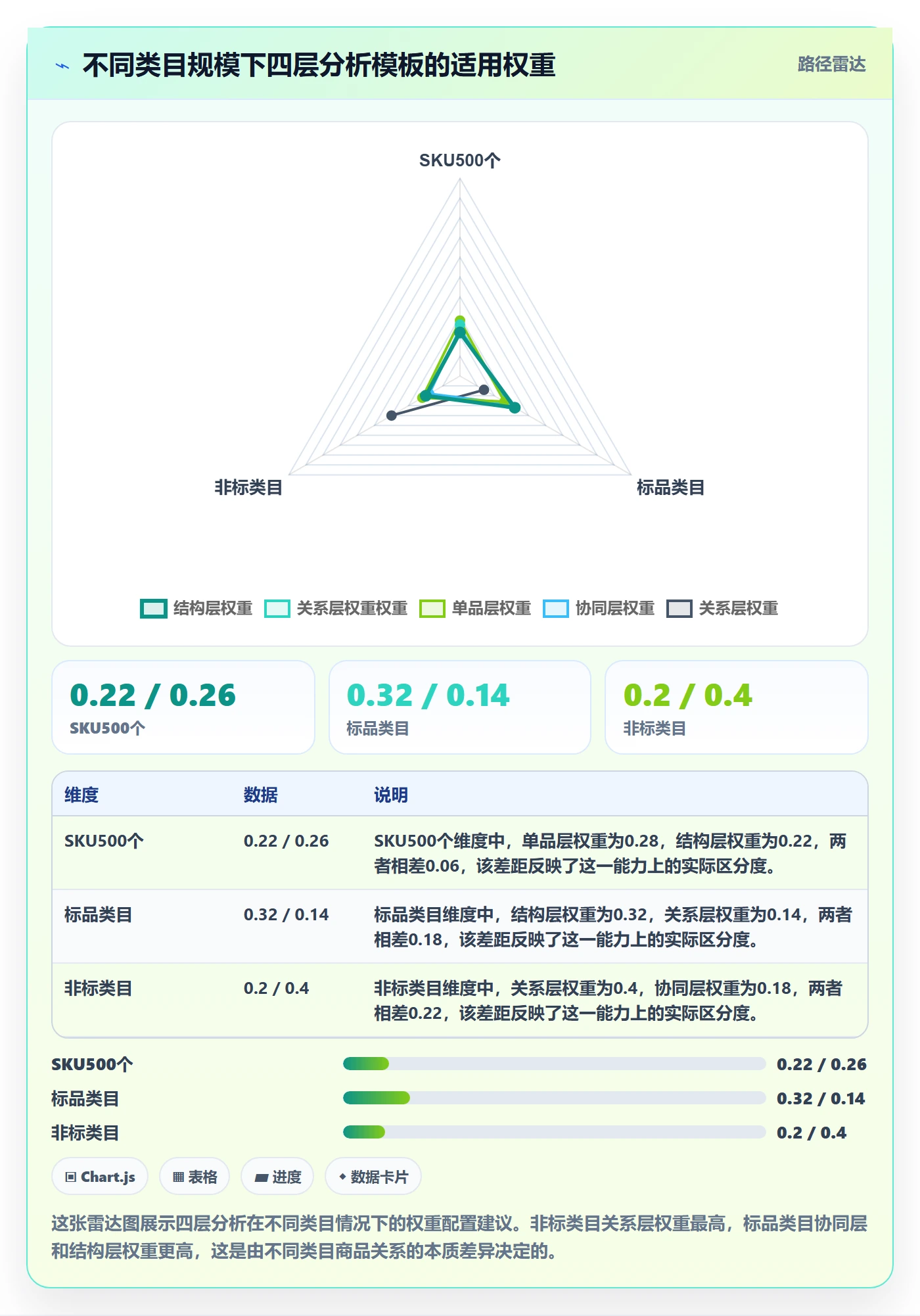商品分析管理模板：围绕组合优化开展落地案例