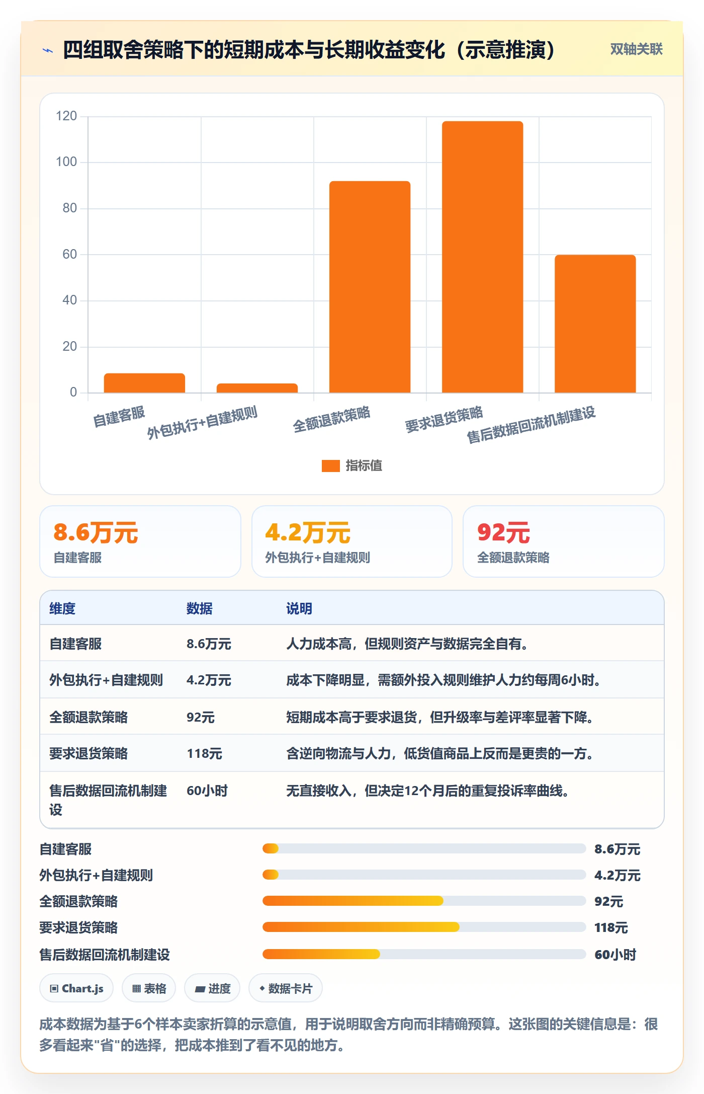 跨境电商一站式服务管理要点：售后服务的常见误区如何设计