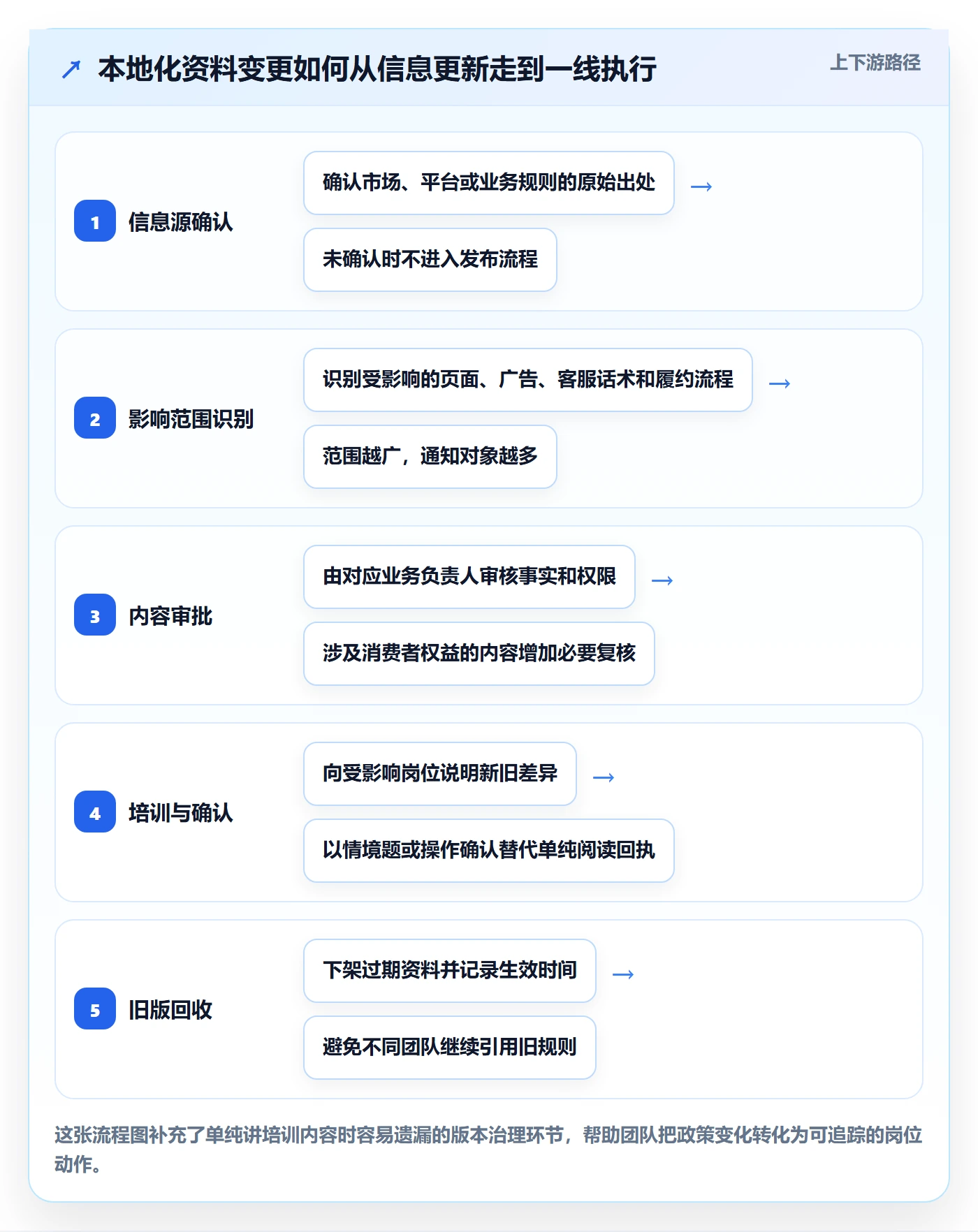 跨境电商避坑指南：本地化运营环节的团队培训要注意什么