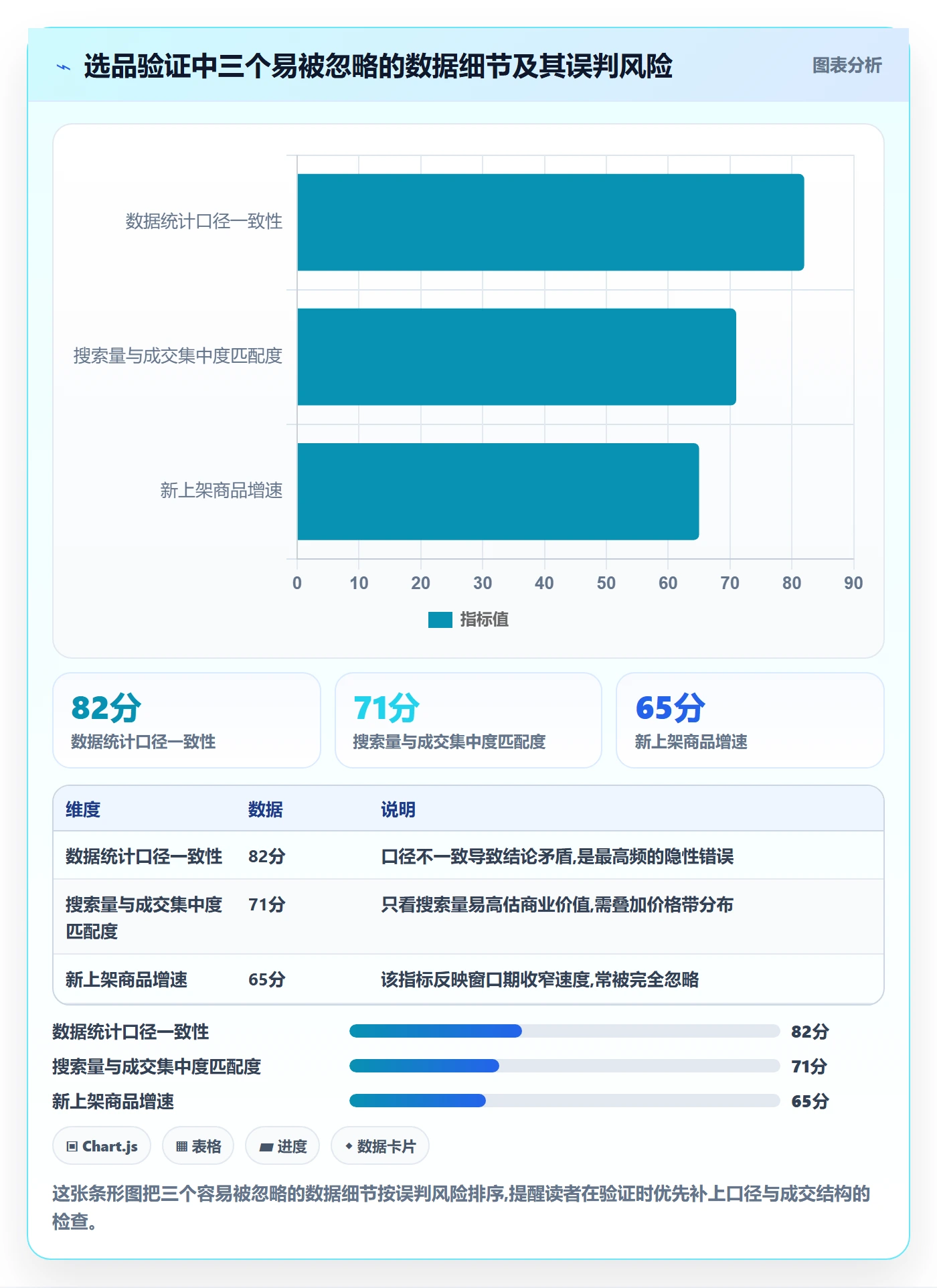 商品分析实用方法：围绕市场需求建立选品策略