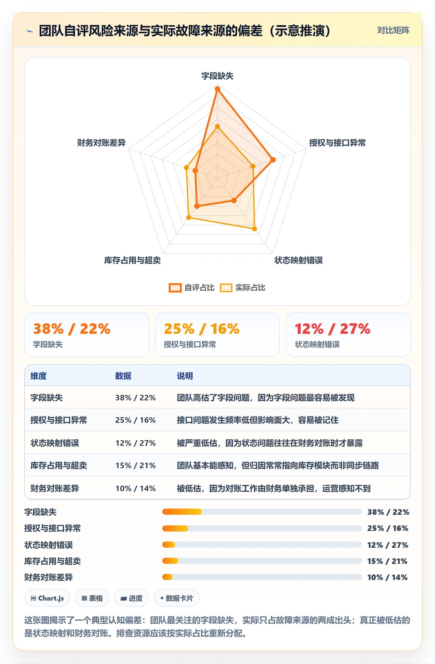 erp跨境电商管理模板:围绕订单同步开展风险排查