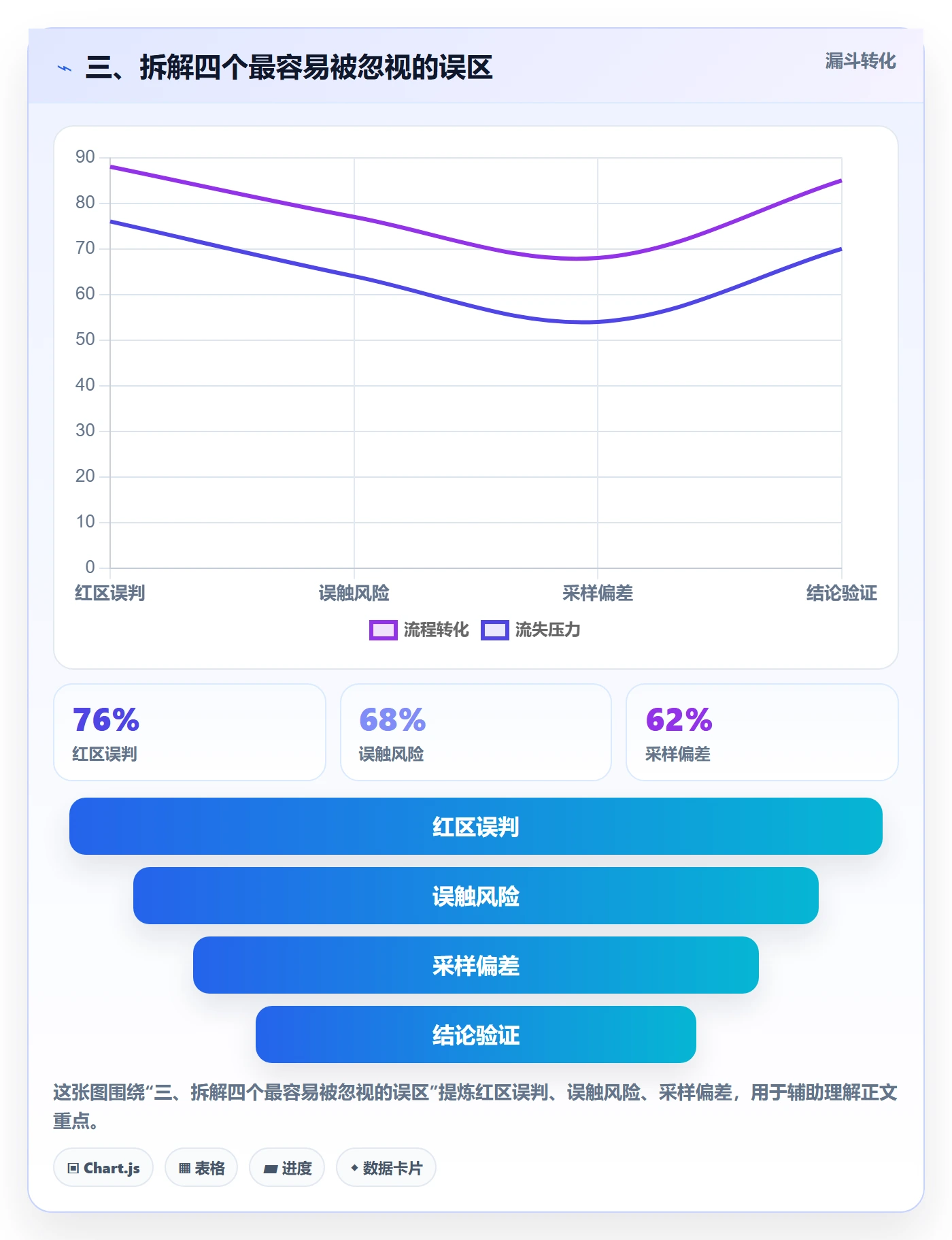 三、拆解四个最容易被忽视的误区