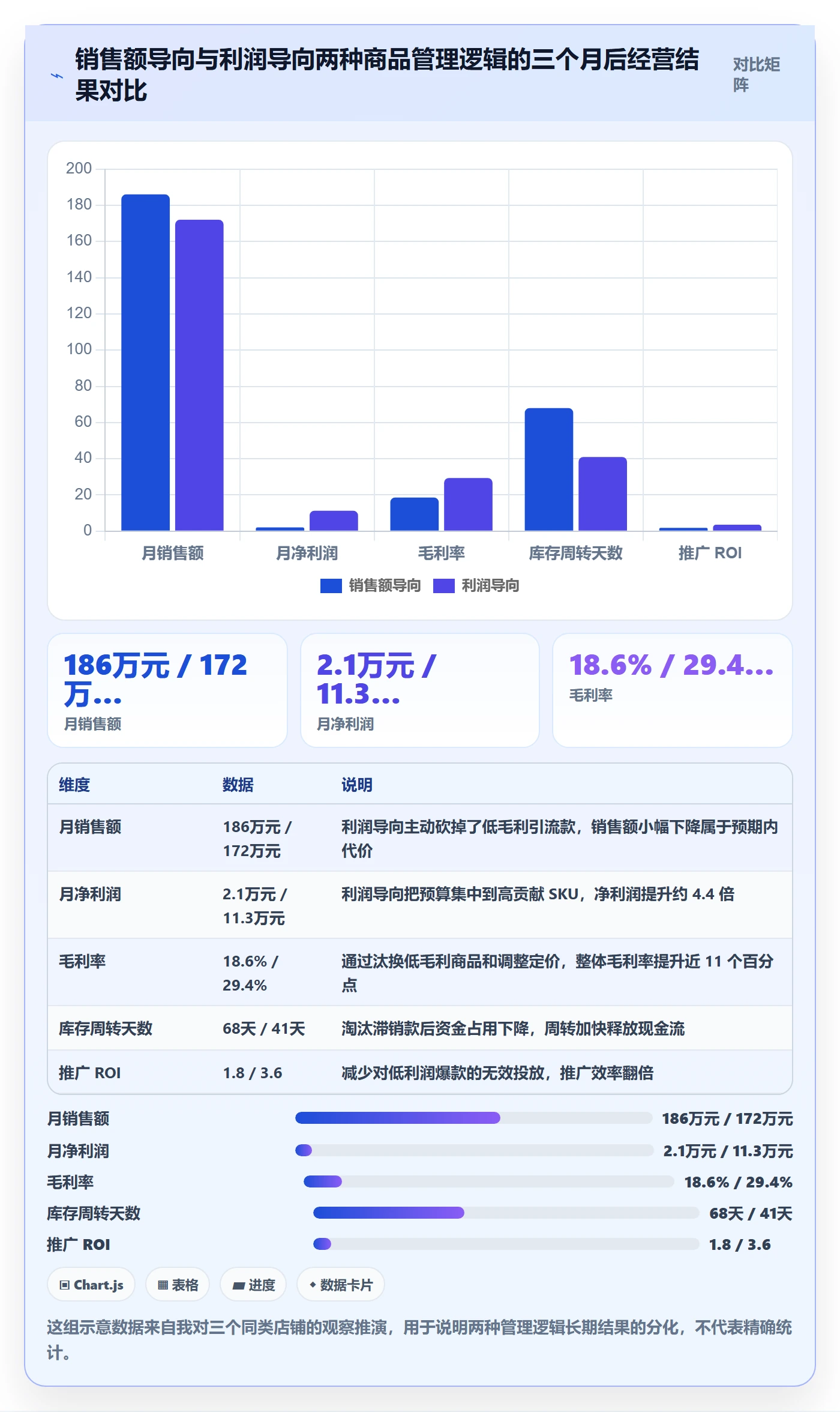 商品分析怎么管？以利润空间为核心的精细化运营方案