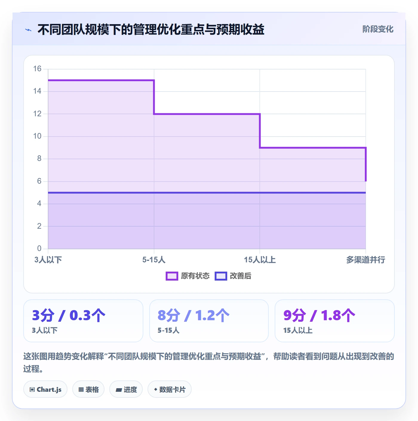 外贸数据分析平台怎么管？以销售线索为核心的入门指南方案