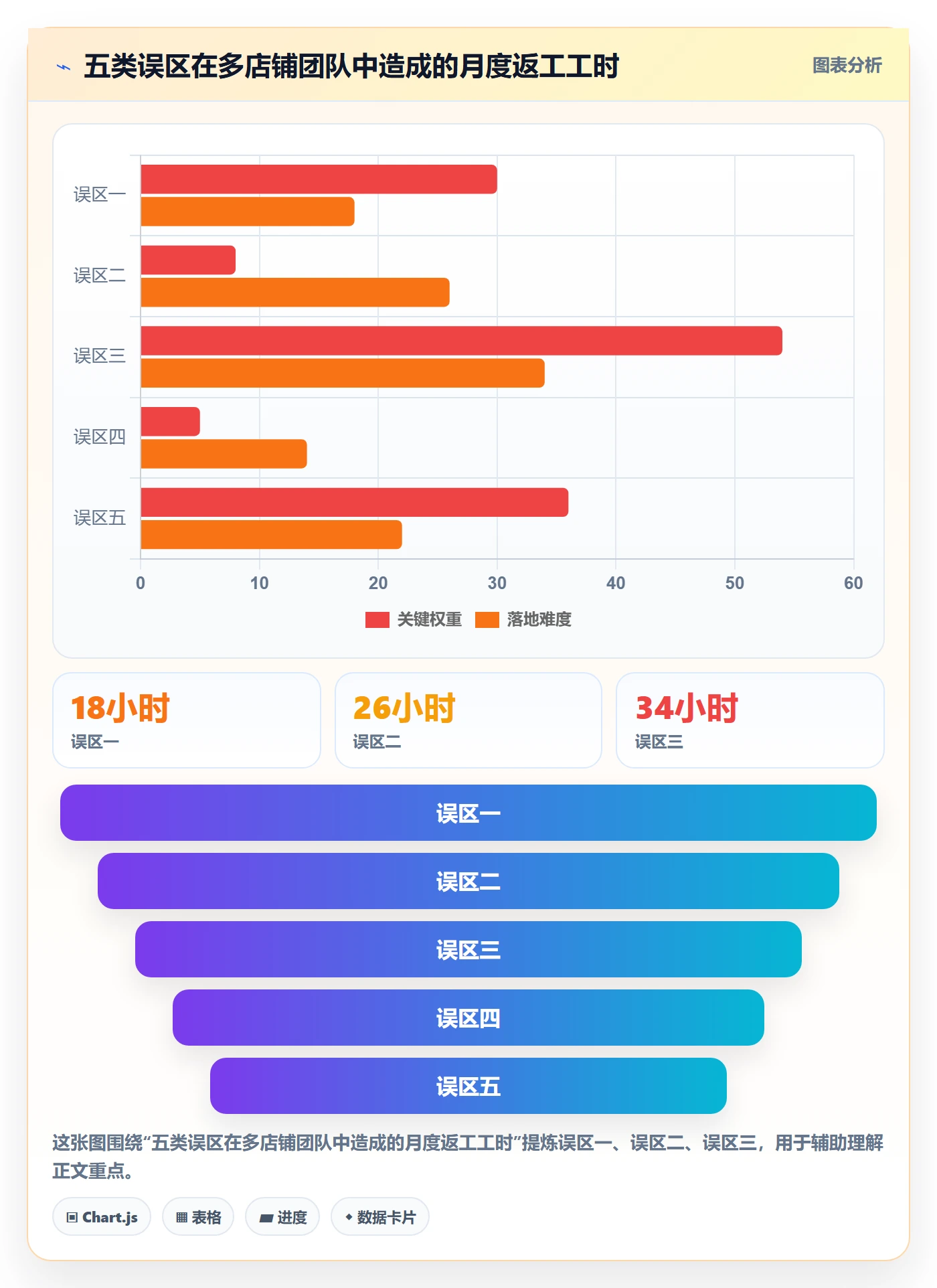 UPC码实战复盘：从重复码排查验证标准化管理效果