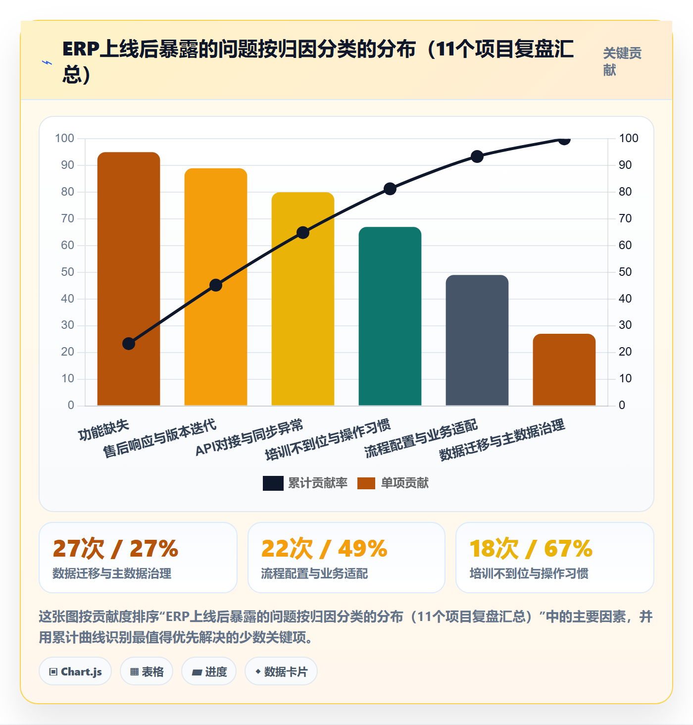 erp跨境电商能力清单：市场调研需要覆盖哪些系统实施事项