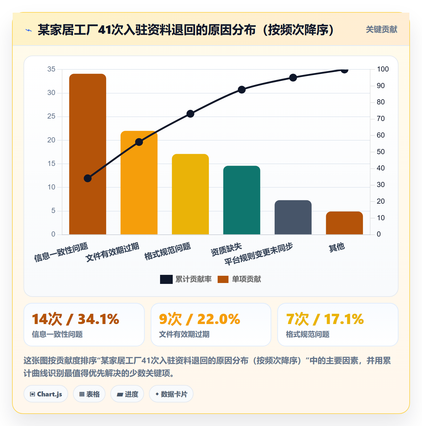 跨境电商一站式服务进阶课：围绕平台入驻完善标准化管理
