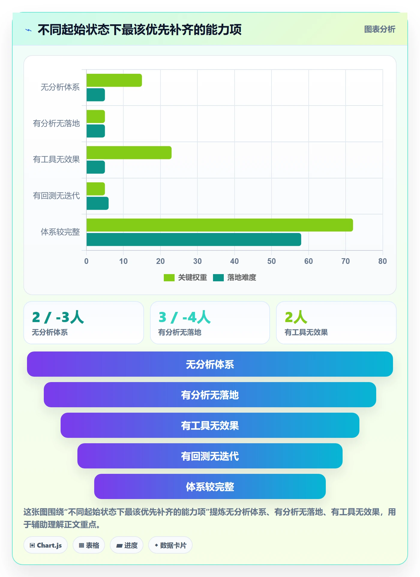 商品分析使用技巧：组合优化对应的系统搭建方法