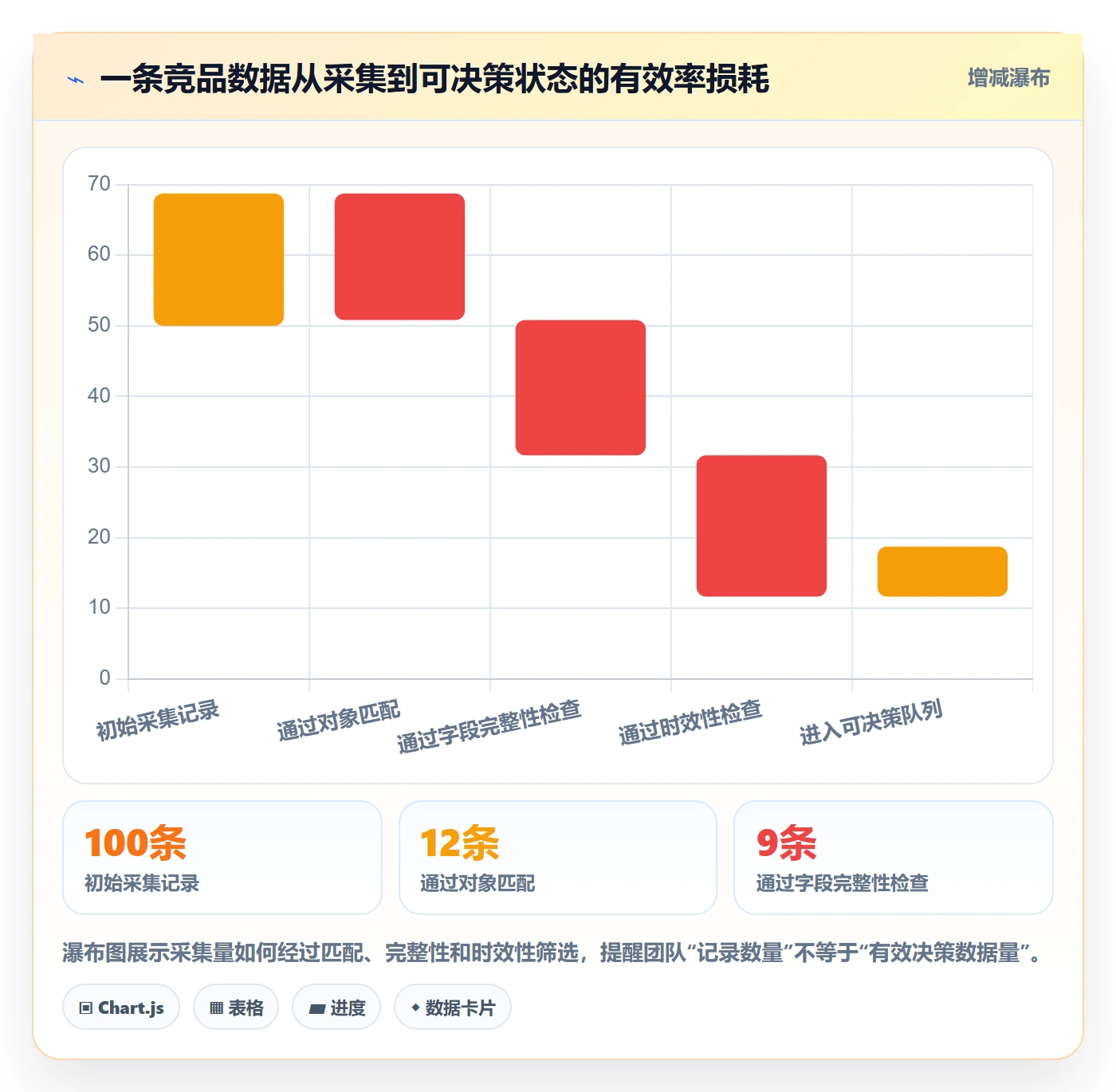 电商数据查询网站怎么优化？先从竞品数据的团队协同入手