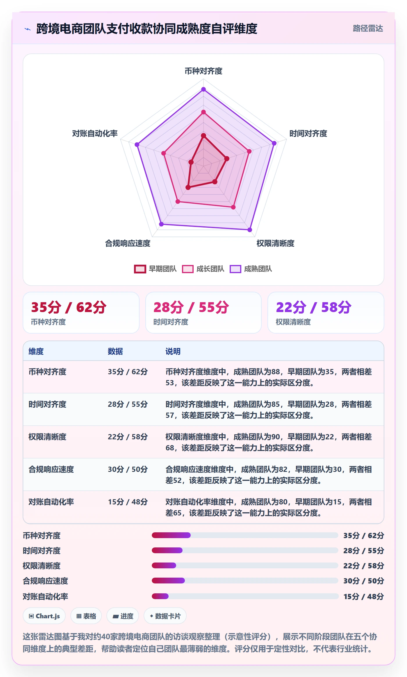 跨境电商一站式服务团队协同全解析：重点看懂支付收款