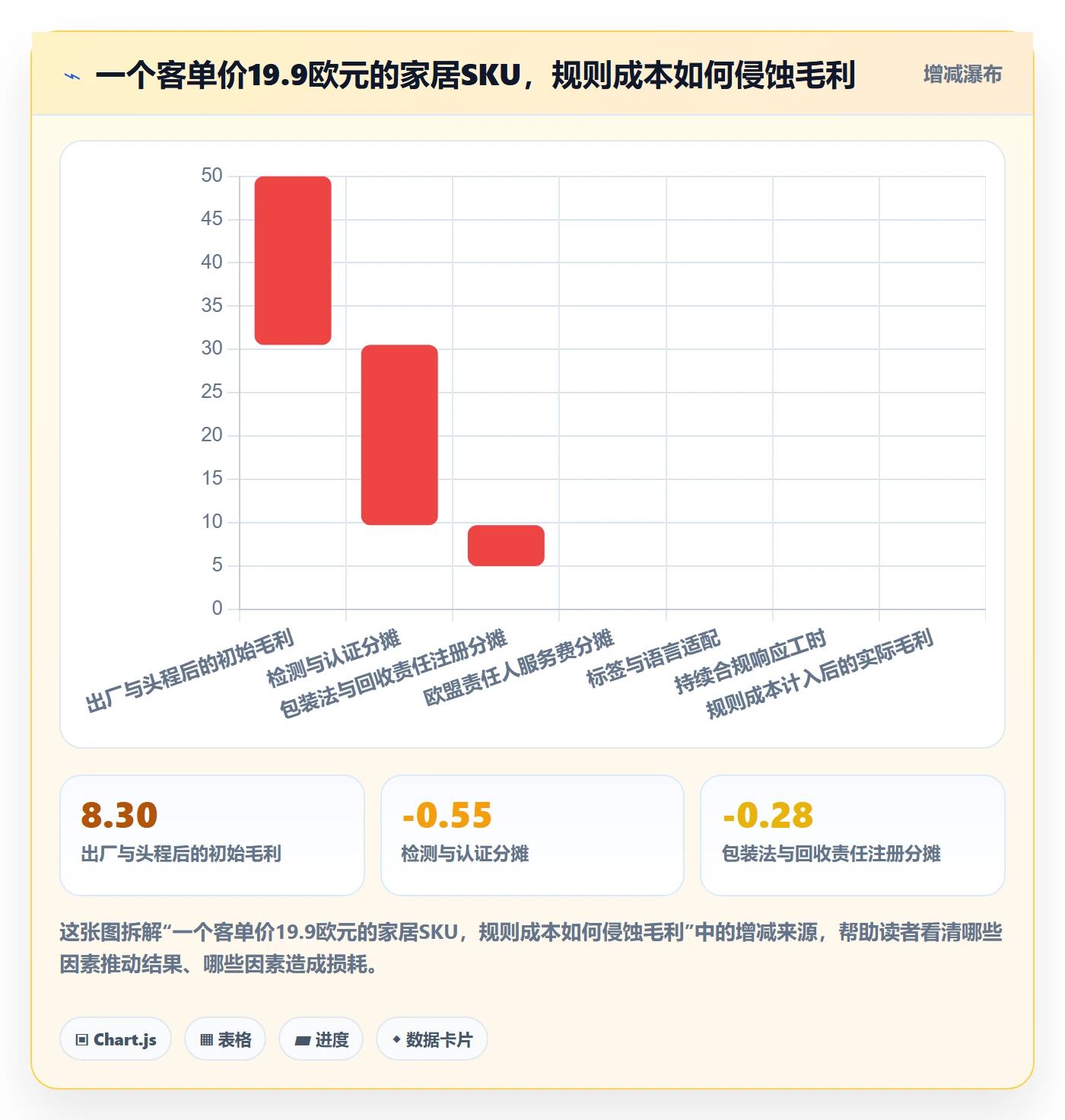 跨境电商运营执行标准：选品上新环节如何体现平台规则