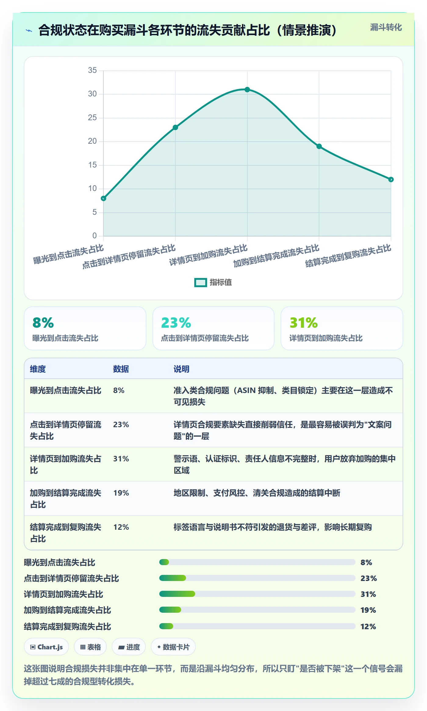 跨境电商运营问题诊断：转化优化如何用合规管理改进
