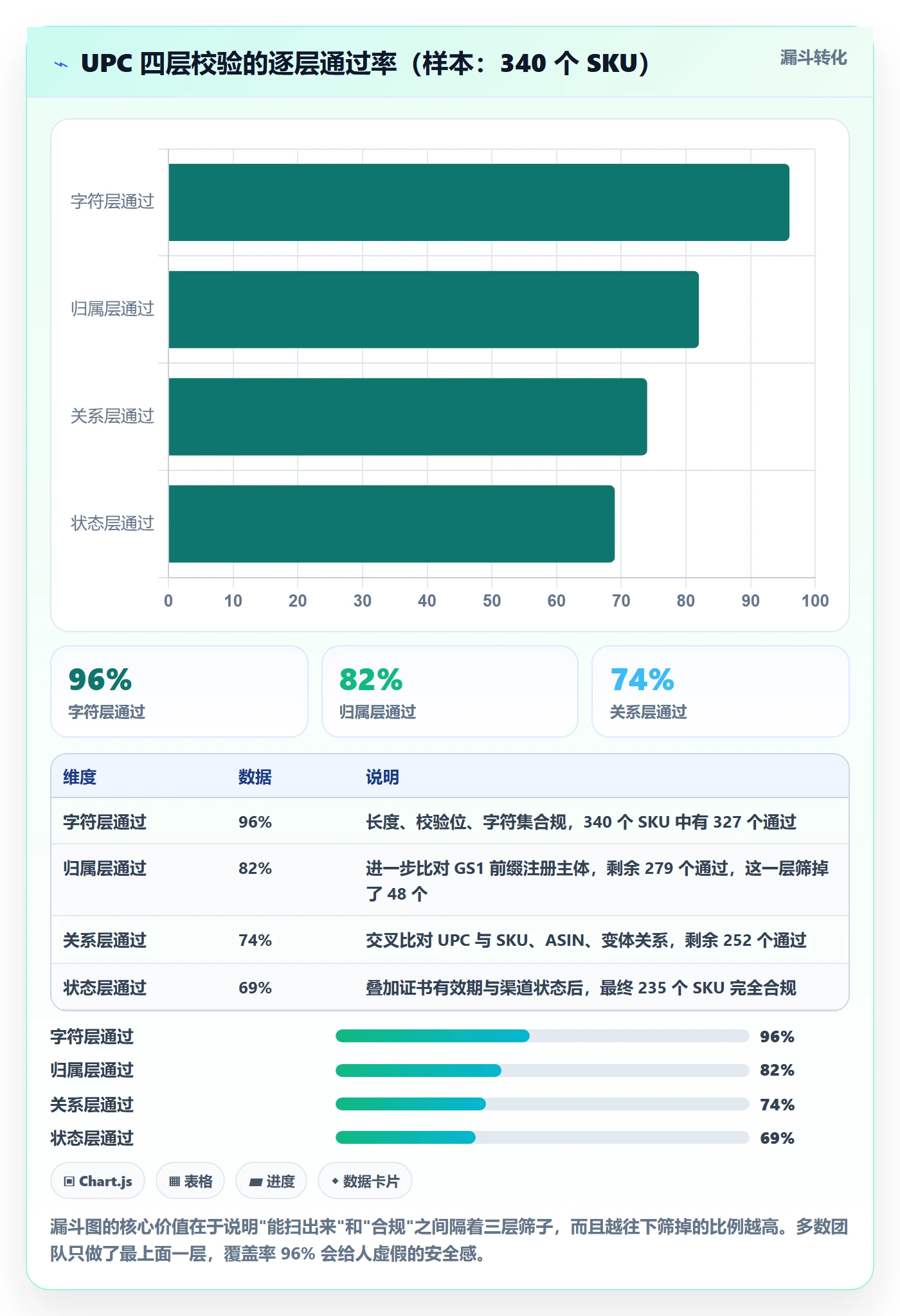 UPC码工作指南：用数据复盘解决合规风险问题