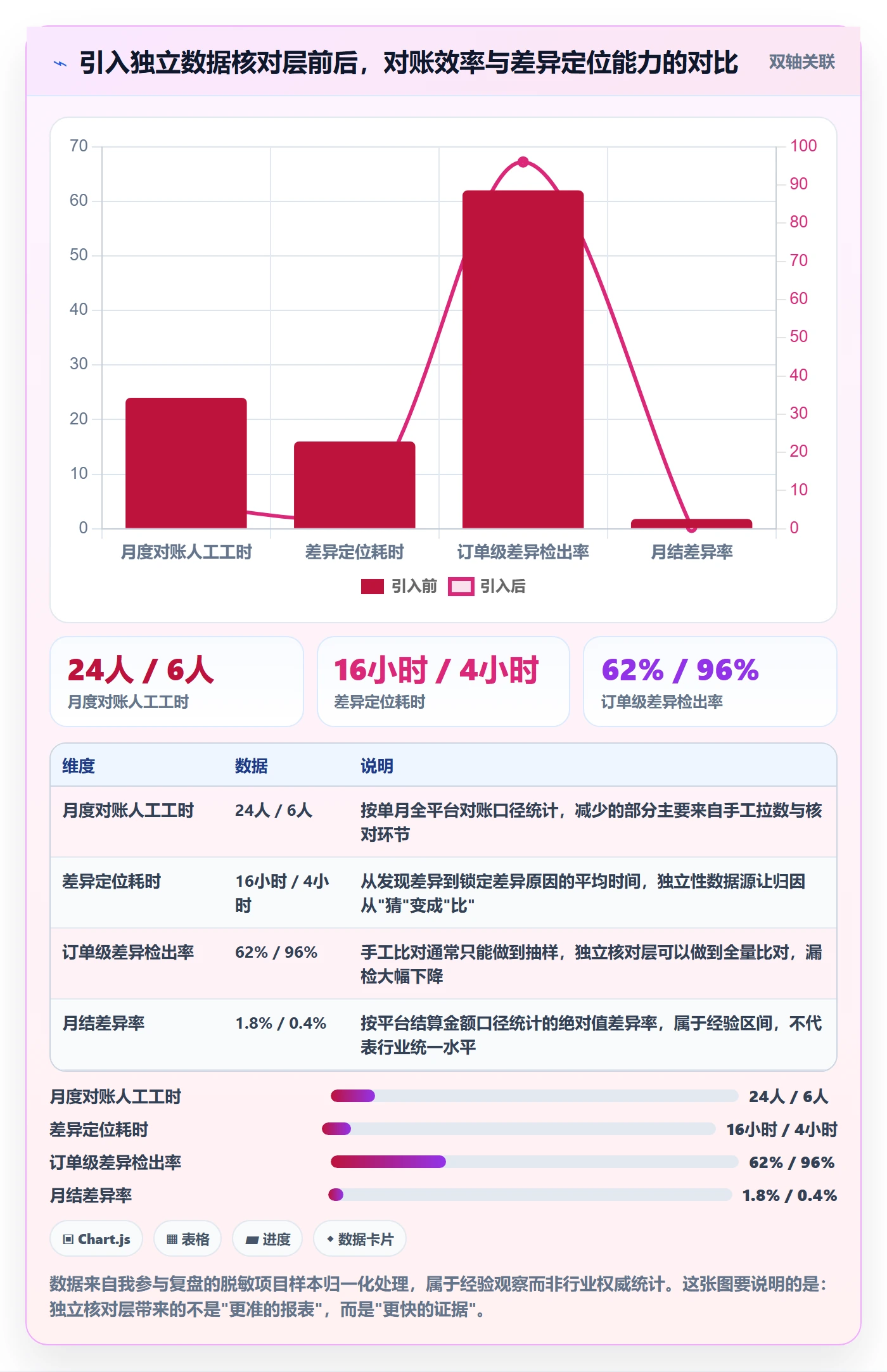 erp跨境电商使用技巧:系统实施对应的风险排查方法
