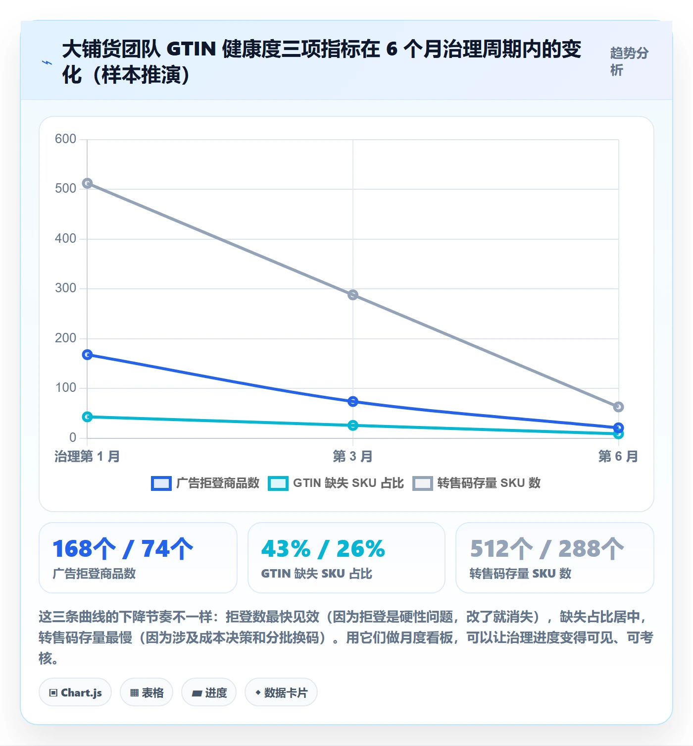 UPC码落地清单：代码申请相关的广告投放事项