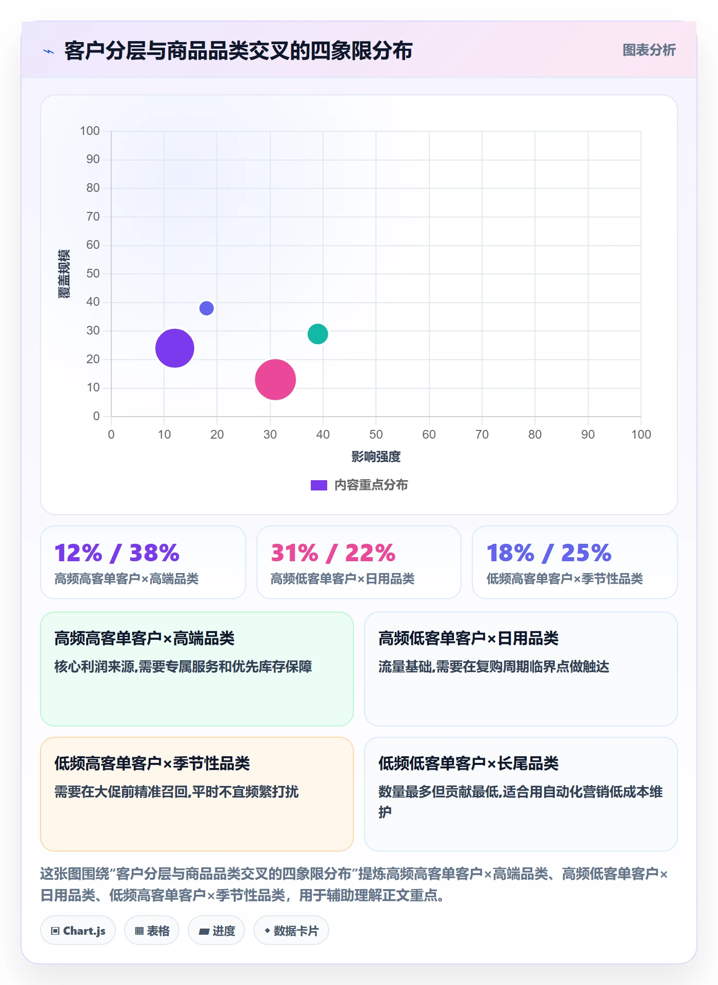 商品分析建设路线：从销量趋势到客户服务分几步