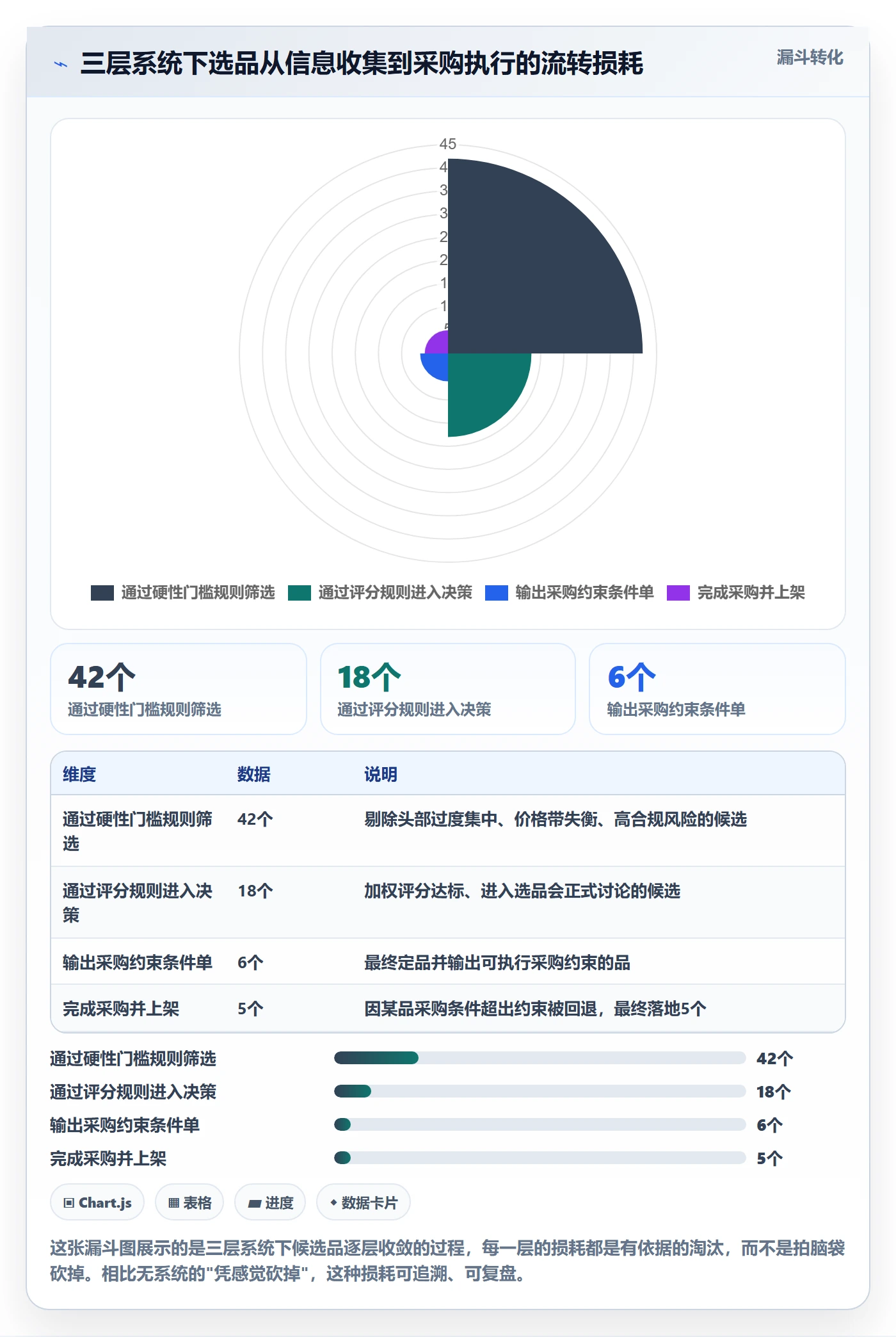 跨境电商一站式服务决策指南：用系统搭建判断选品采购方案