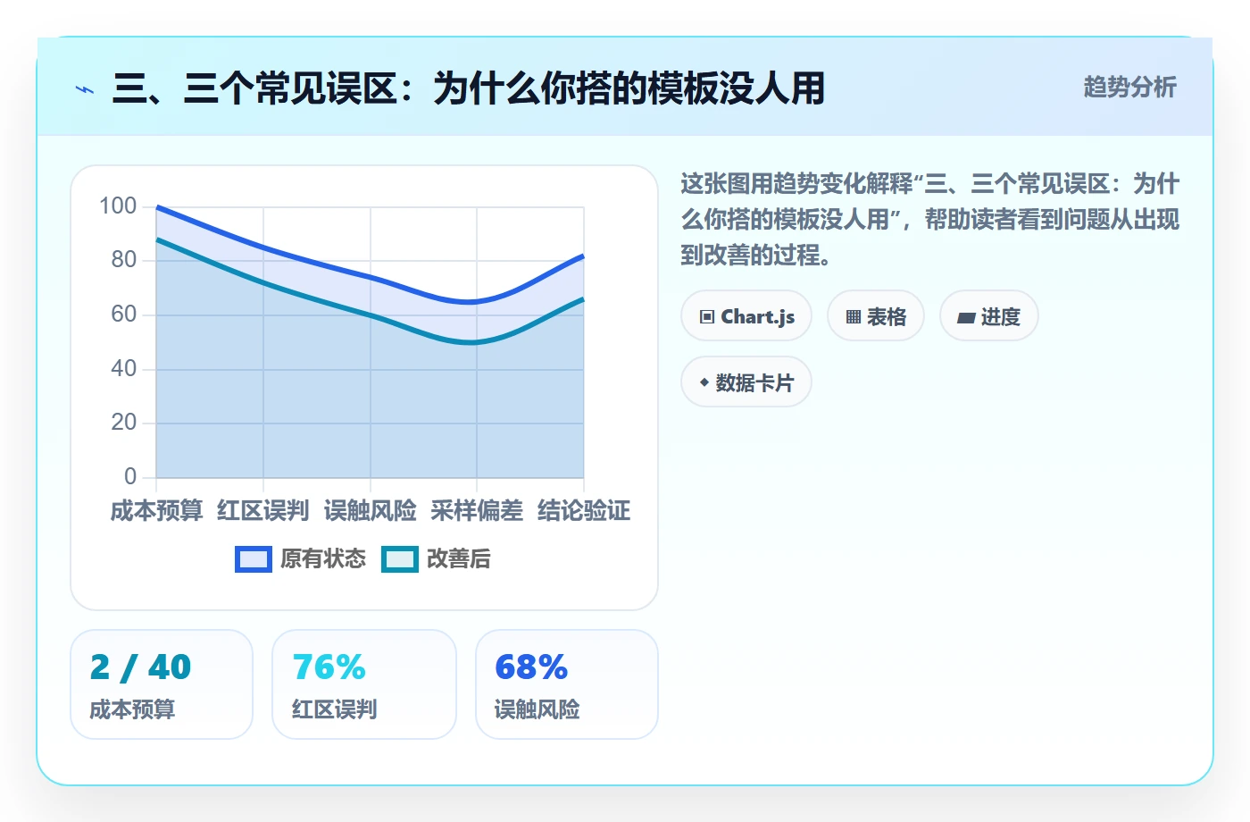 三、三个常见误区：为什么你搭的模板没人用