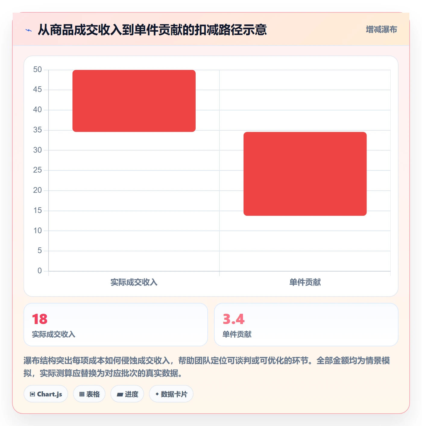 temu操作手册：半托管模式对应的进阶玩法步骤