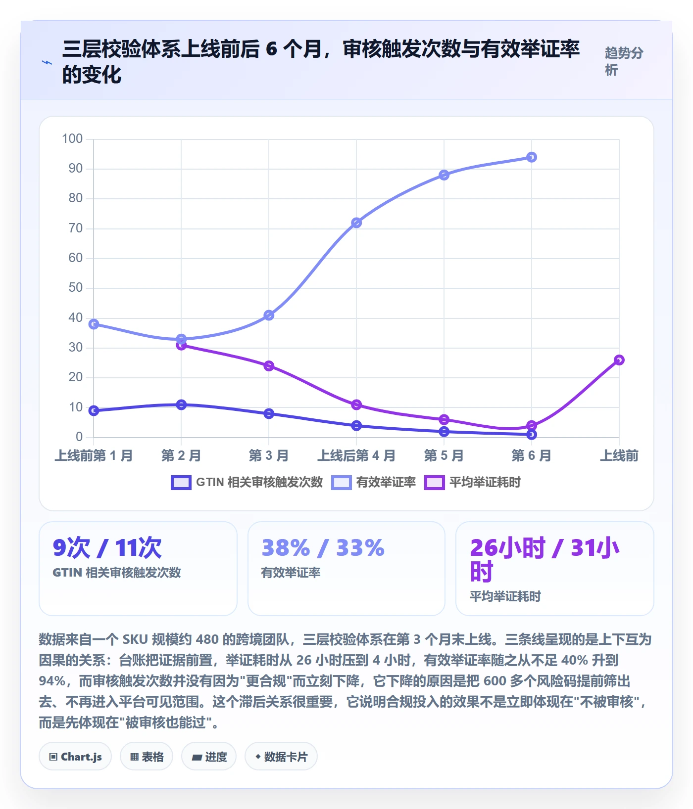 UPC码能力清单：账号安全需要覆盖哪些平台审核事项