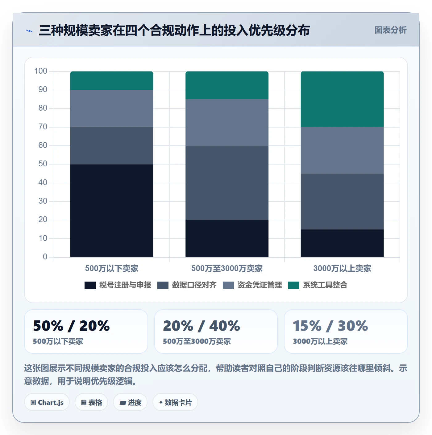 跨境电商一站式服务优化清单：税务合规与核心功能的关键动作
