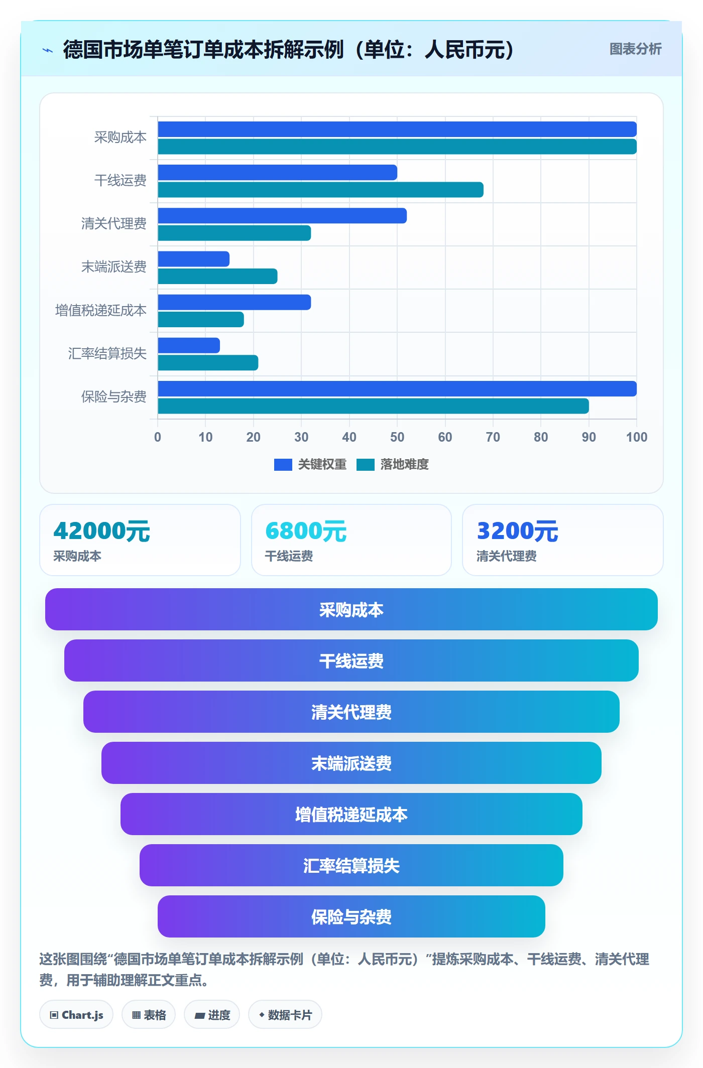 外贸数据分析平台场景解析：国家市场中的成本控制怎么处理