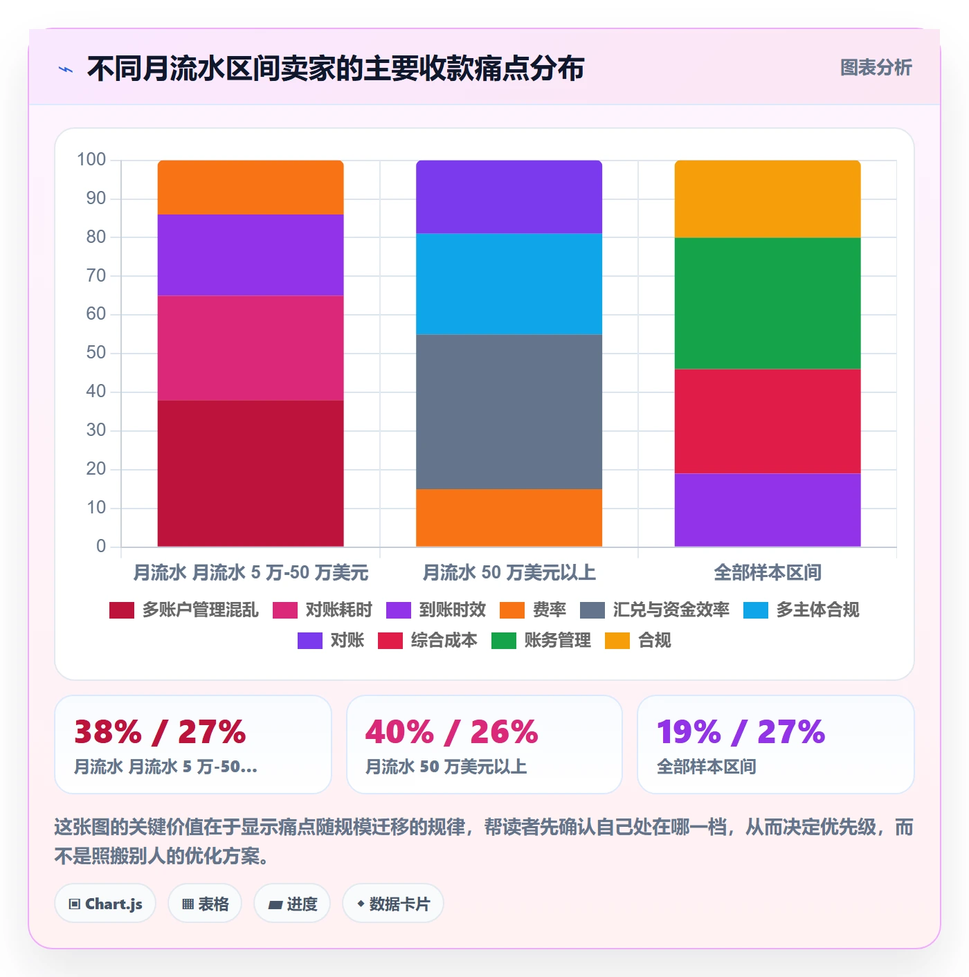 跨境电商一站式服务升级方案：用实操教程改善支付收款