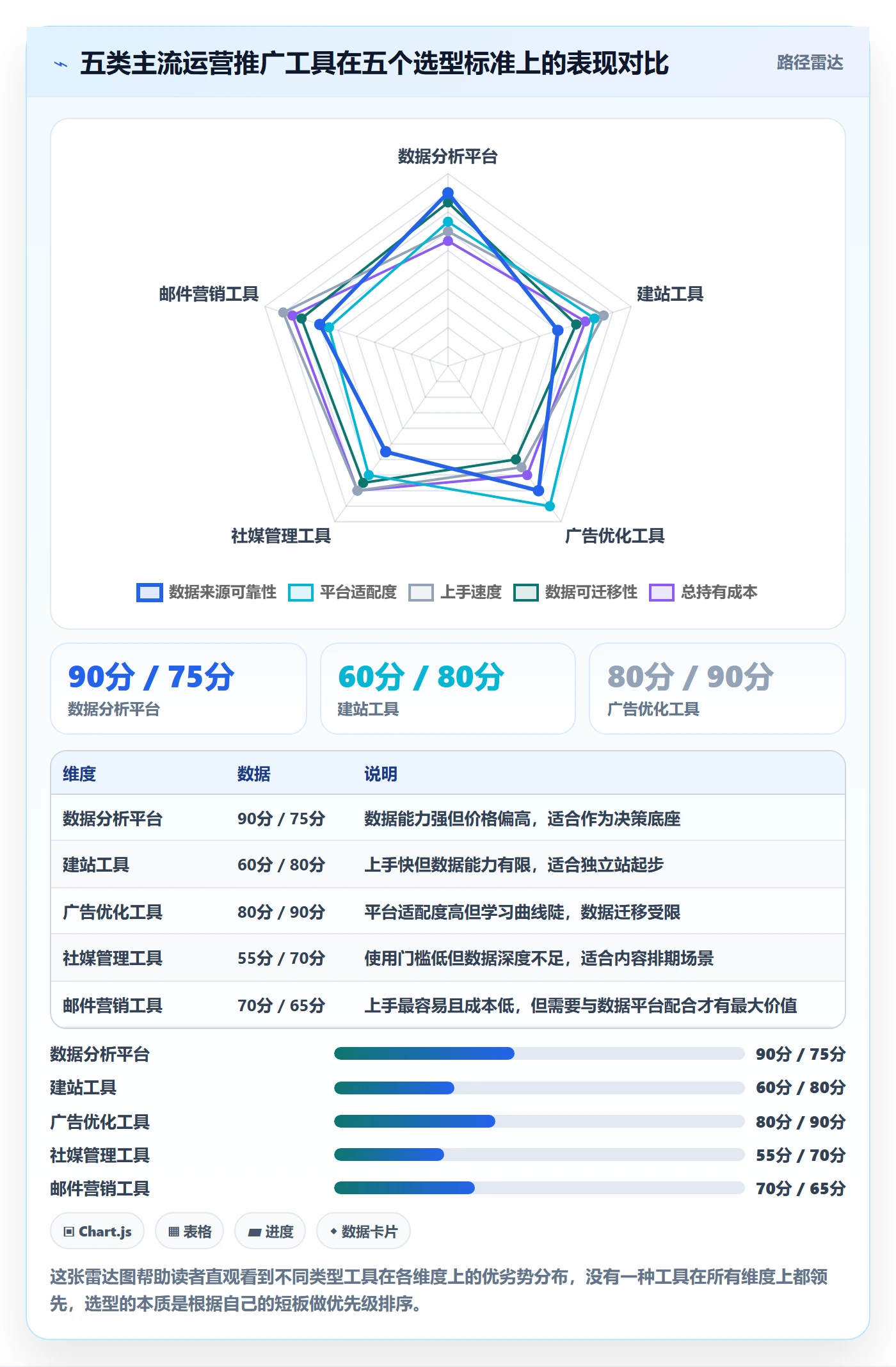 跨境电商一站式服务操作手册：运营推广对应的工具对比步骤