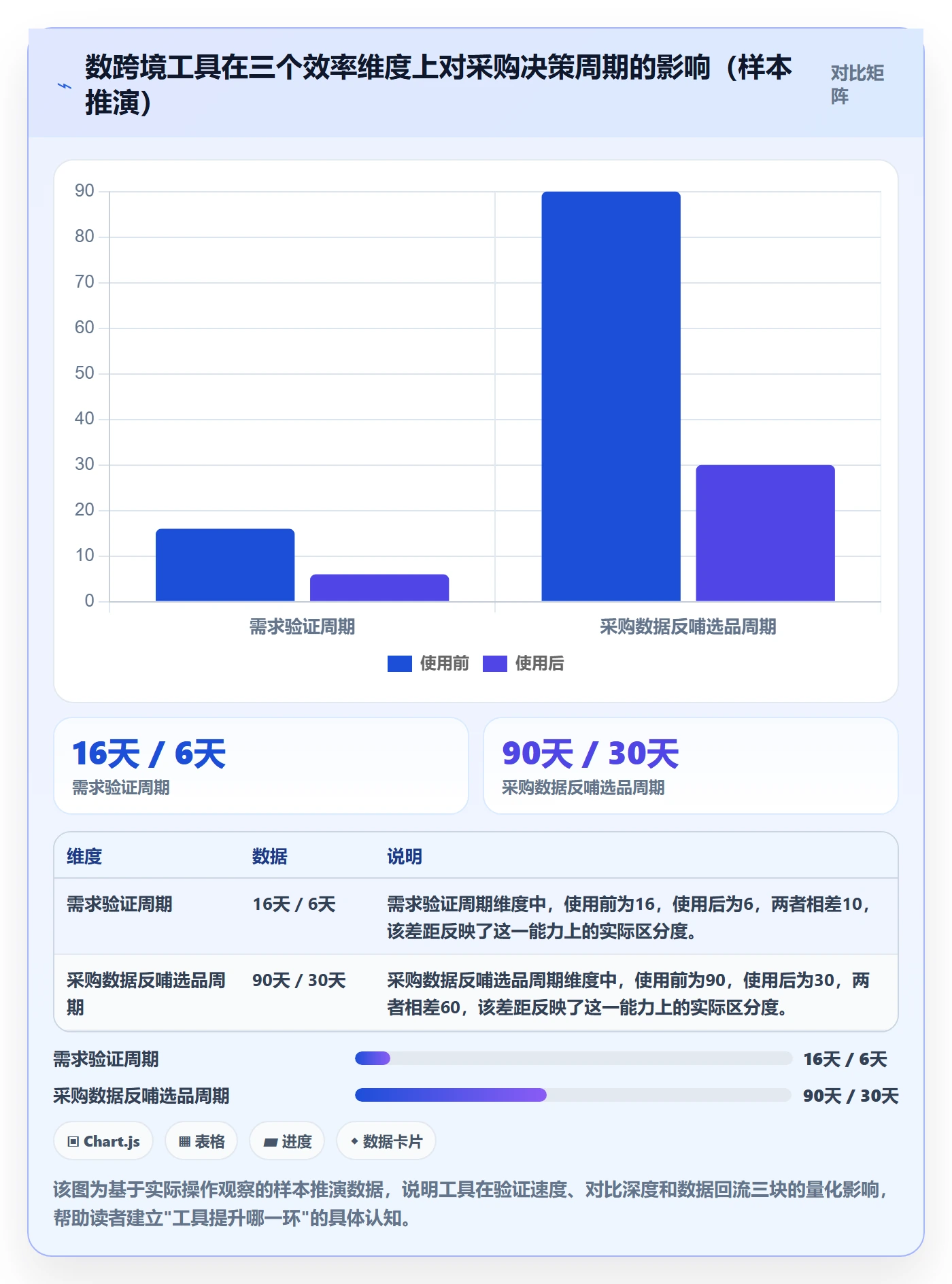 跨境电商一站式服务选择标准：选品采购维度如何评估效率提升