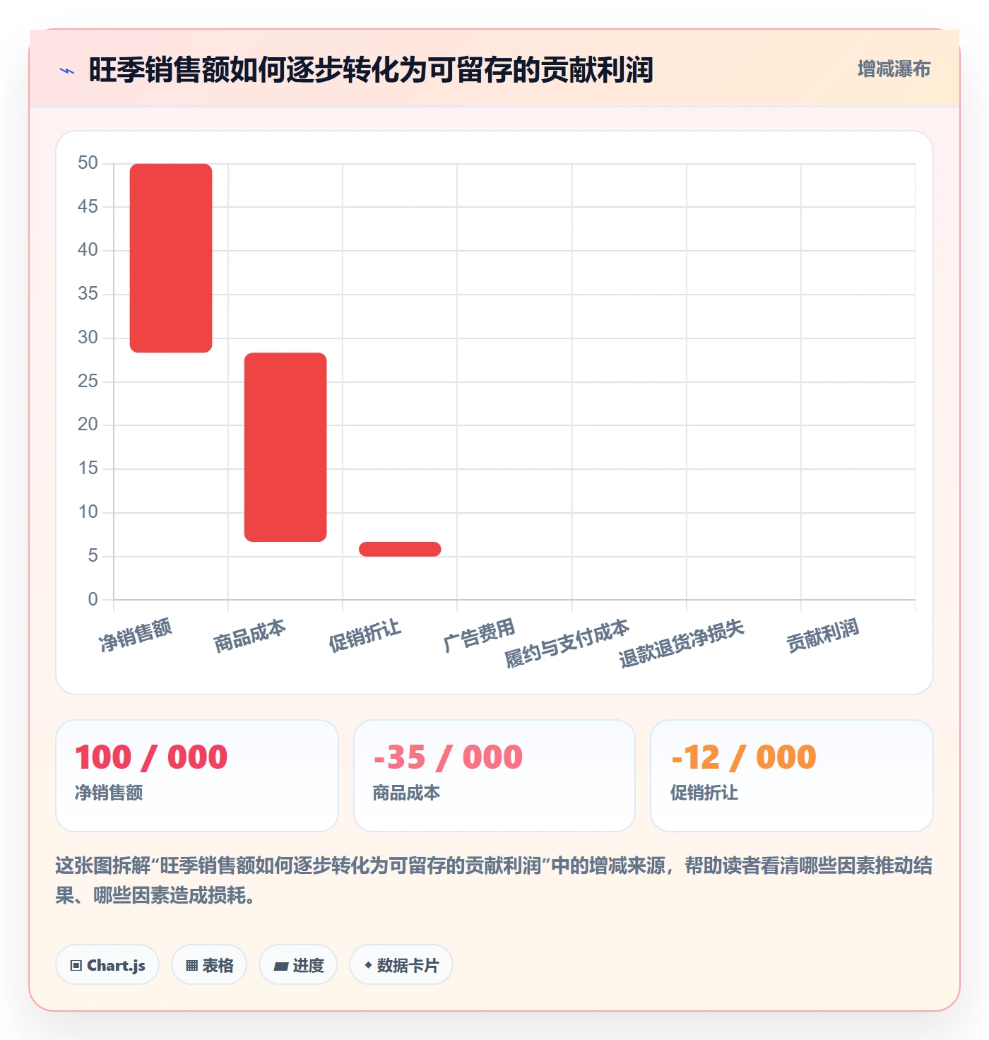 跨境电商升级方案：用旺季准备改善品牌增长