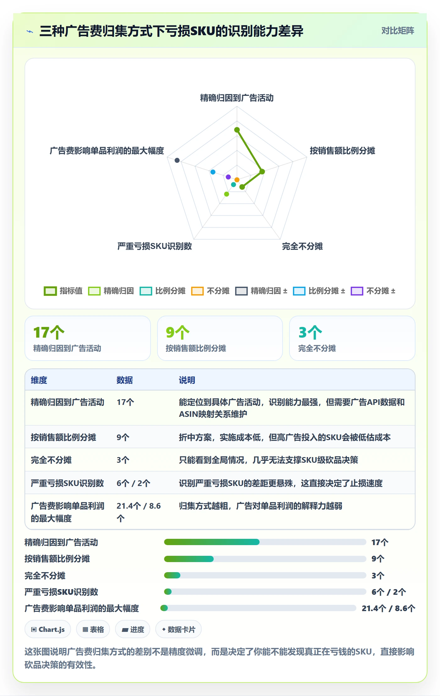亚马逊软件业务拆解：利润核算为什么影响工具对比