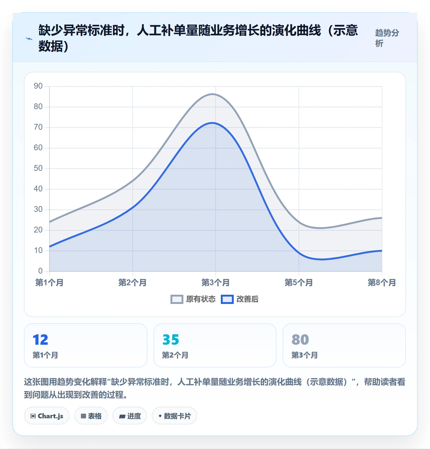 erp跨境电商工作指南:用标准化管理解决订单同步问题